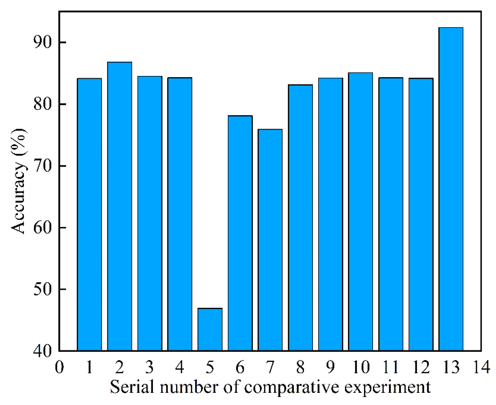 Mathematics 13 03577 g008 Mathematics 13 03577 g008