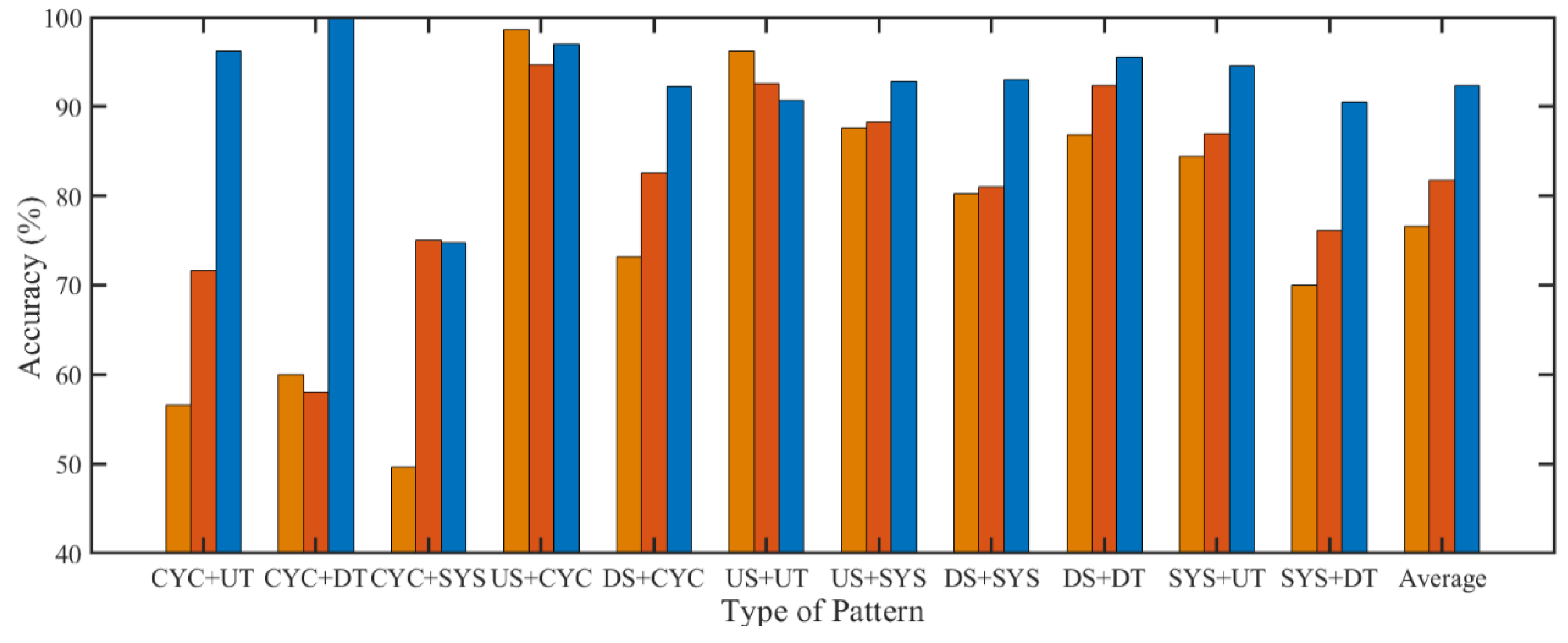 Mathematics 13 03577 g010a Mathematics 13 03577 g010a