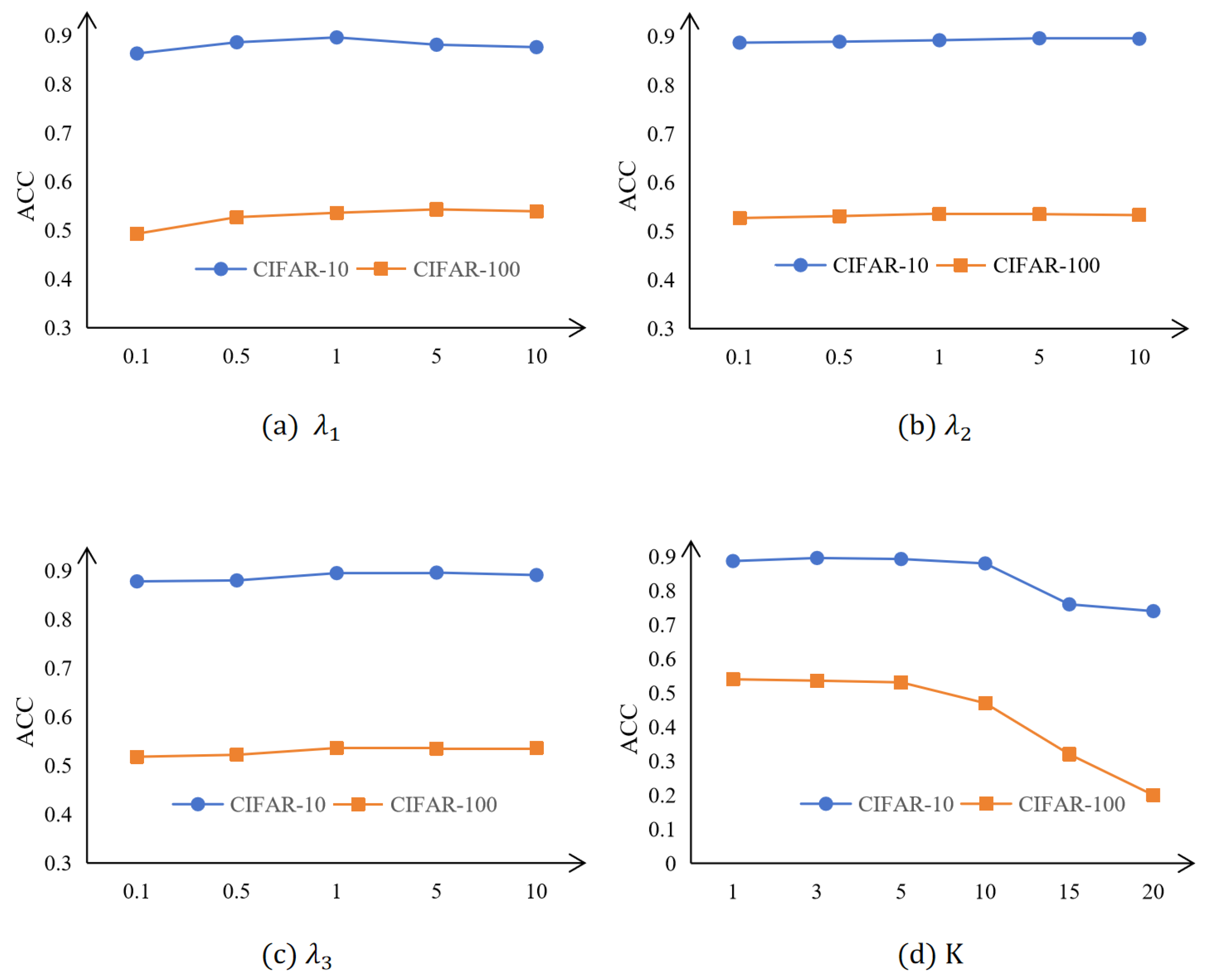Mathematics 13 03578 g006 Mathematics 13 03578 g006
