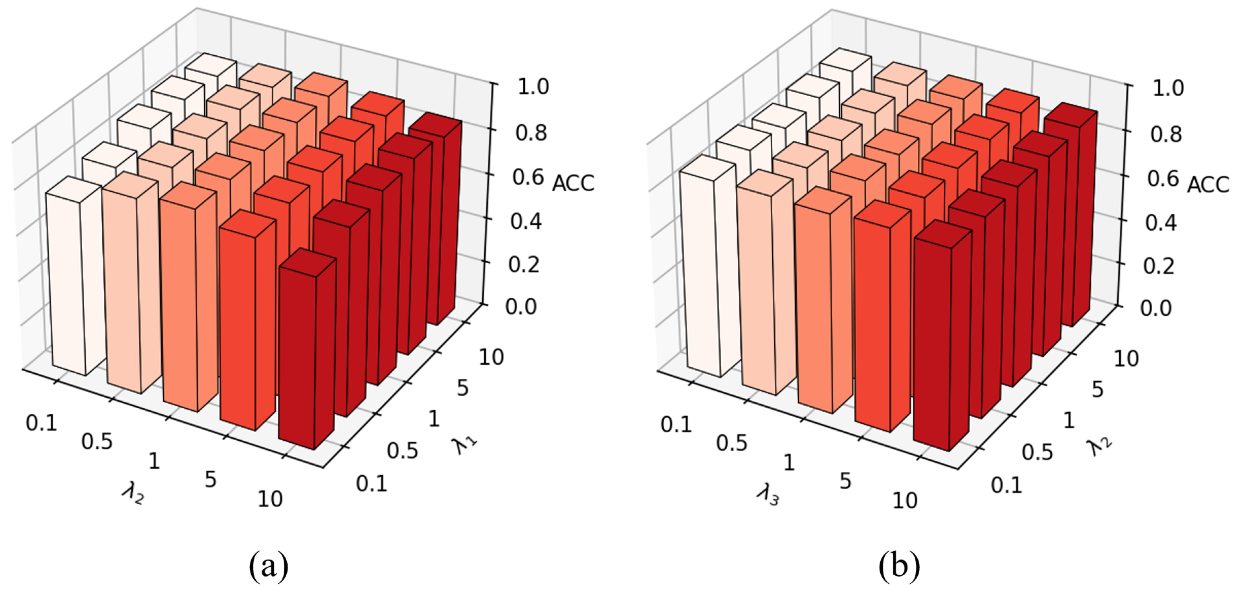 Mathematics 13 03578 g007 Mathematics 13 03578 g007