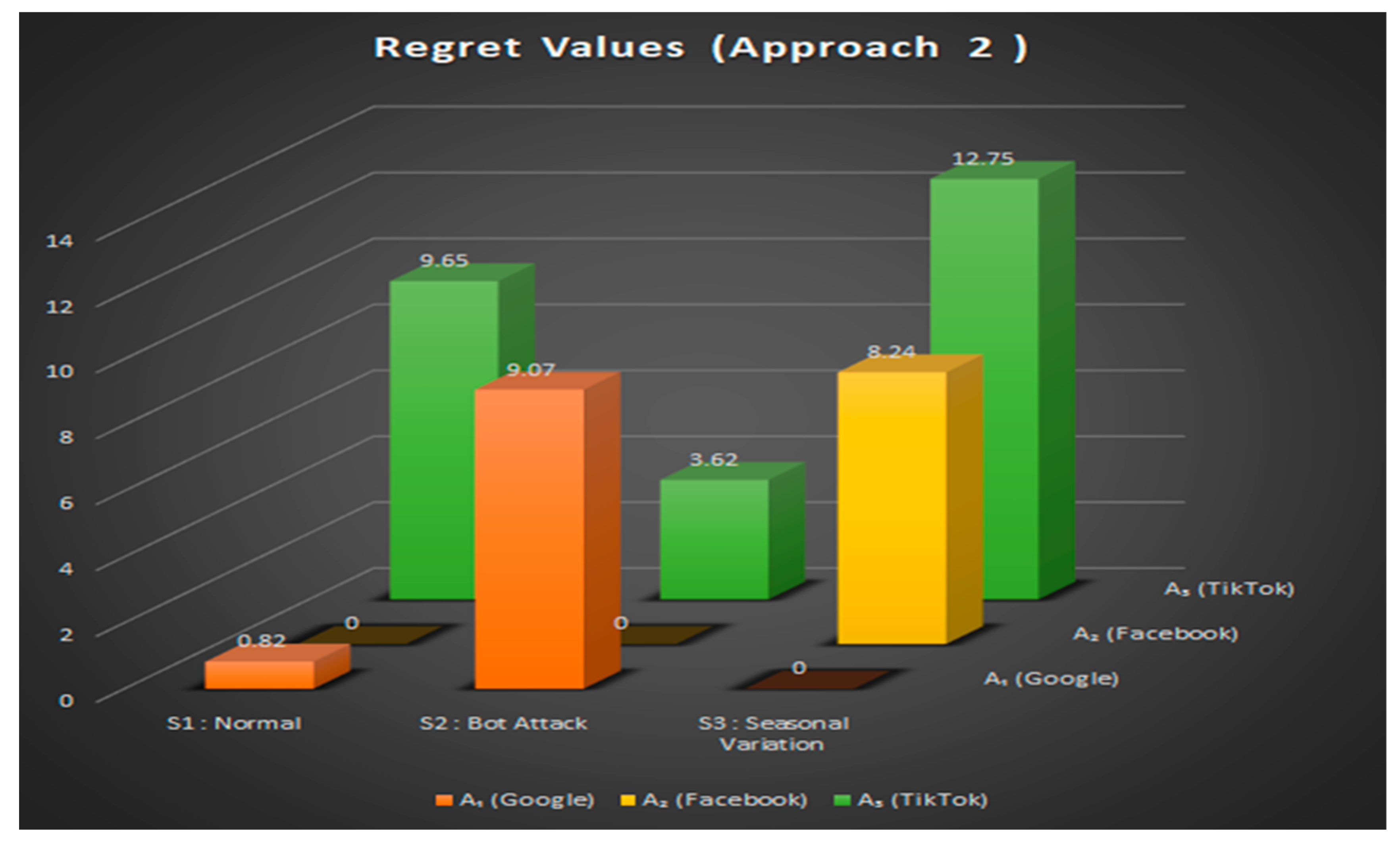 Mathematics 13 03579 g003