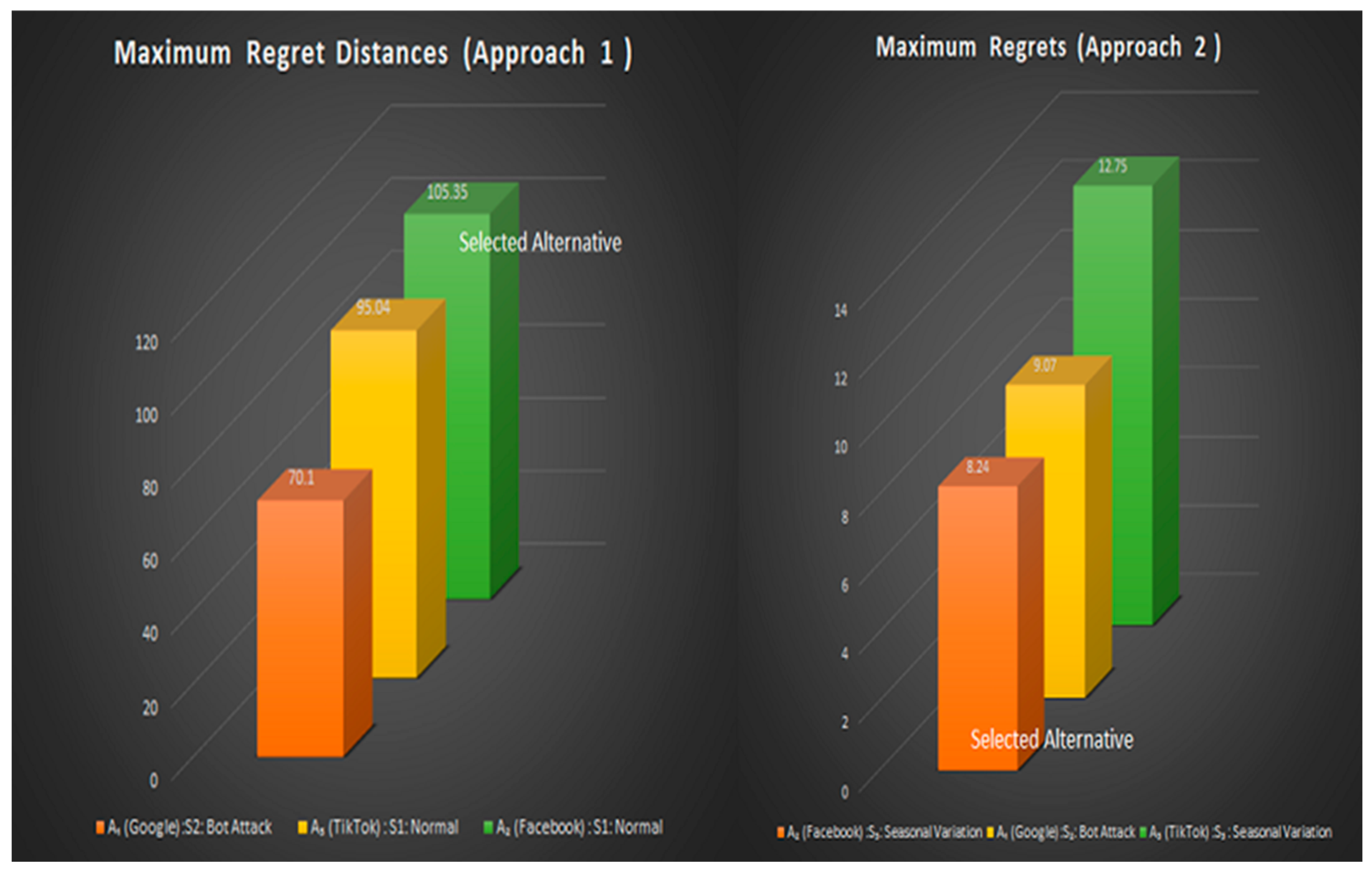 Mathematics 13 03579 g004