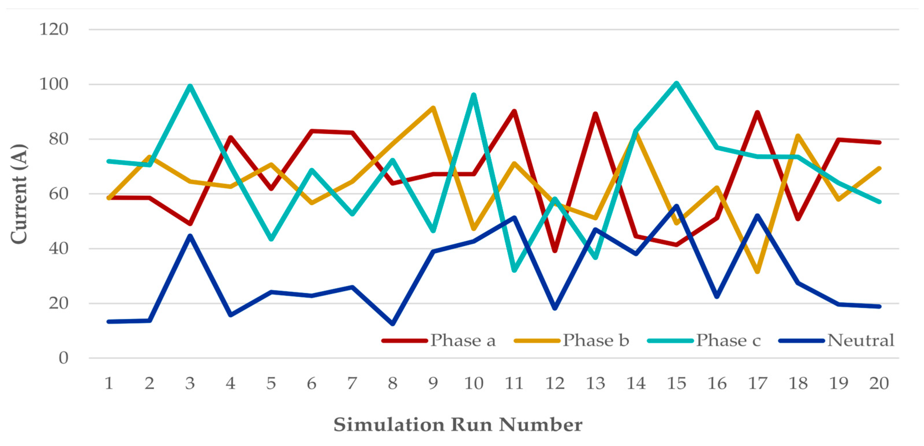 Mathematics 13 03584 g003