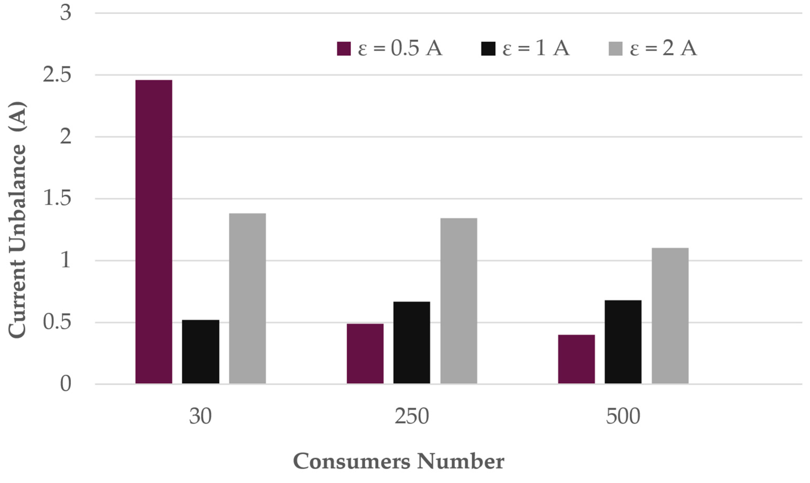 Mathematics 13 03584 g011