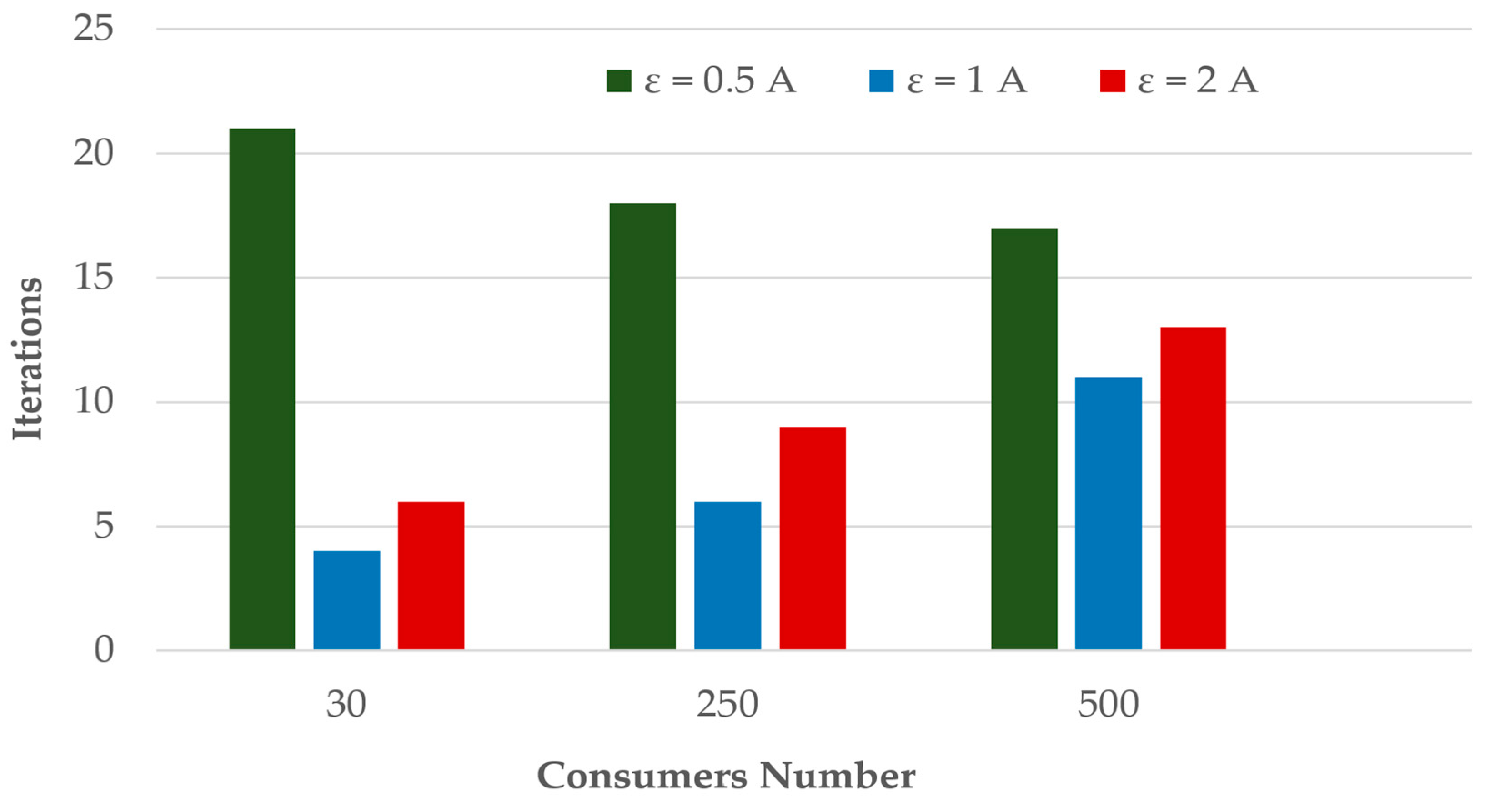 Mathematics 13 03584 g012