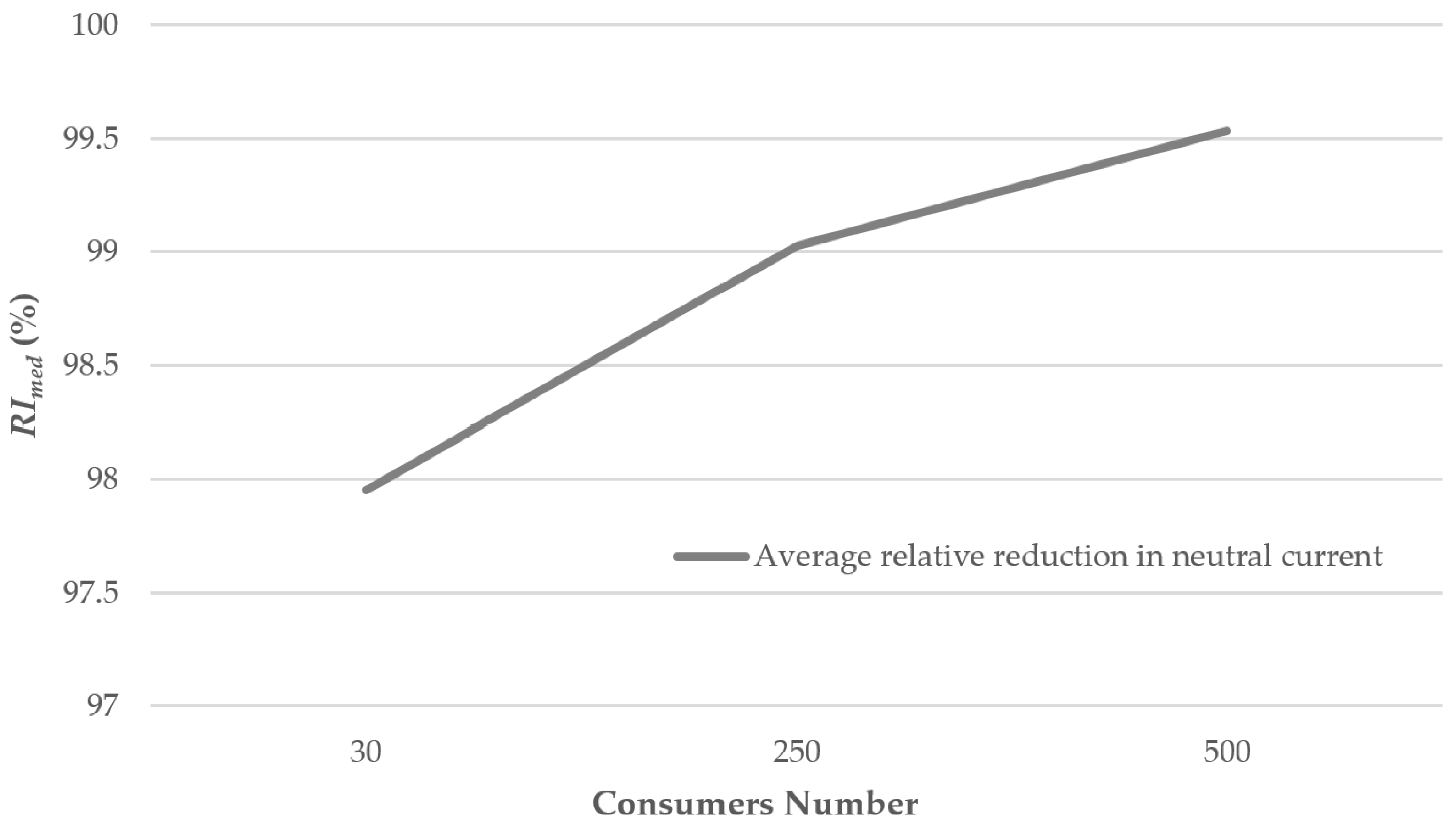 Mathematics 13 03584 g015
