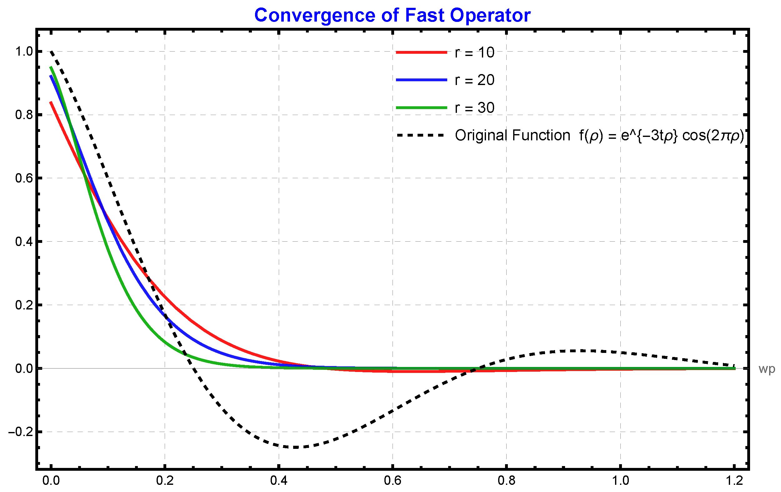 Mathematics 13 03586 g001