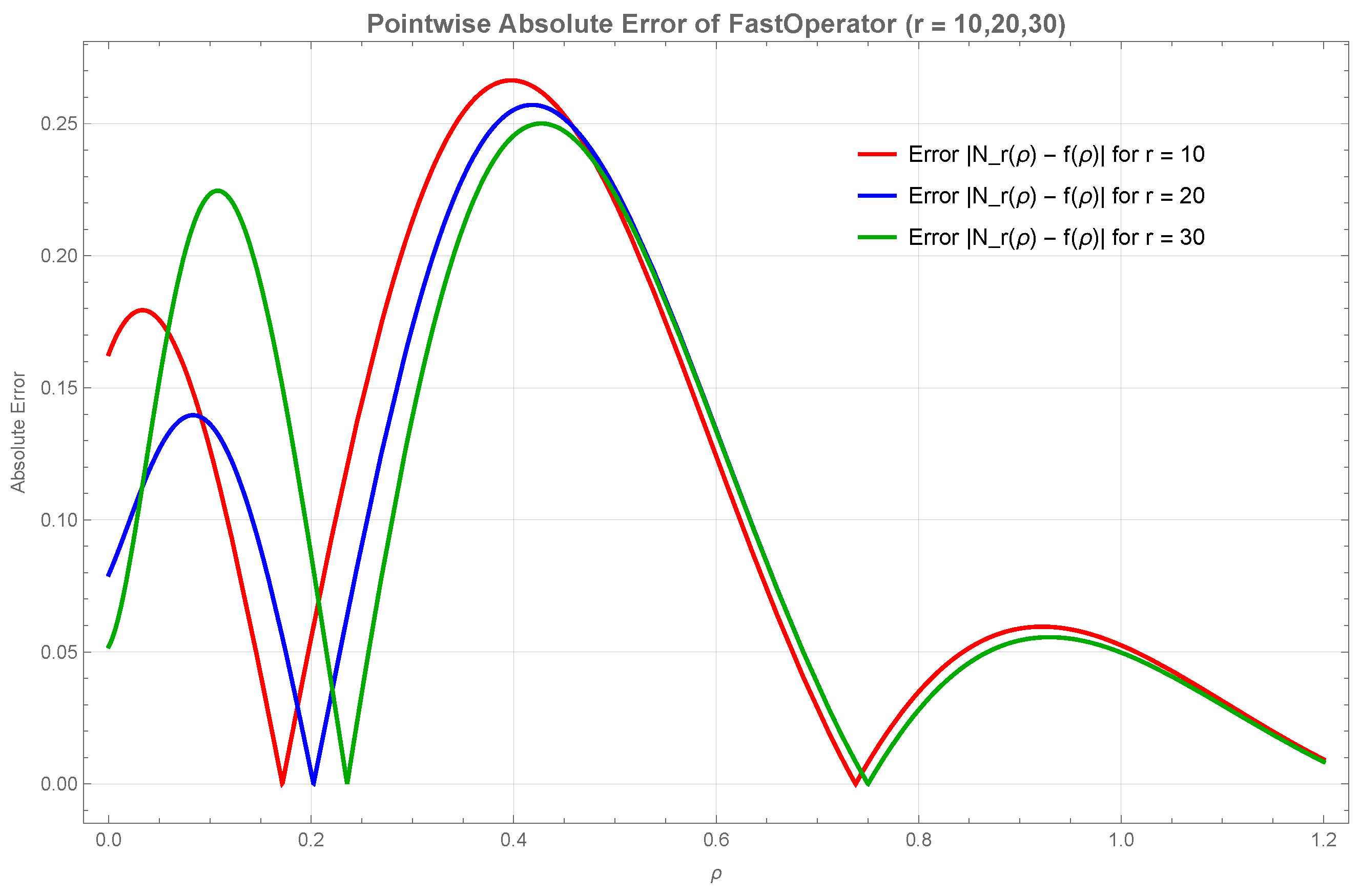 Mathematics 13 03586 g002