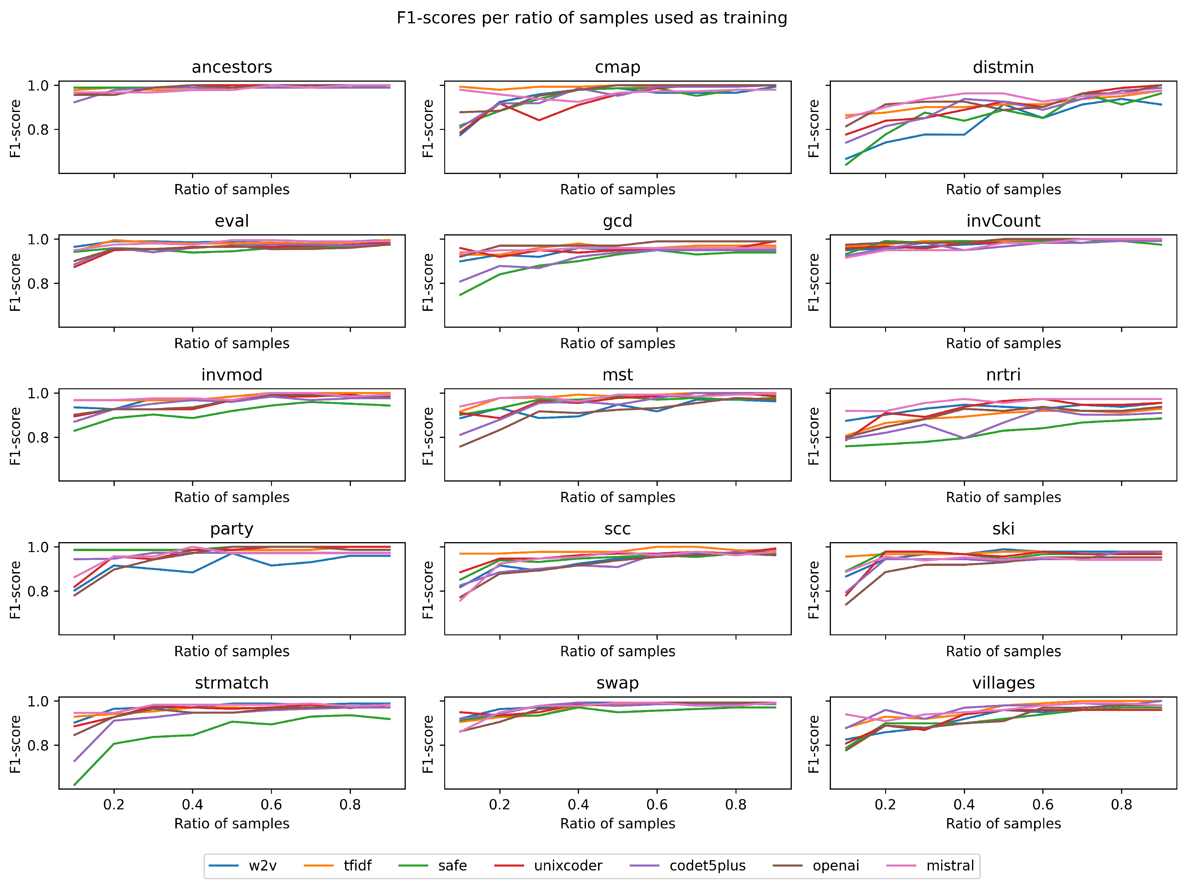 Mathematics 13 03589 g001