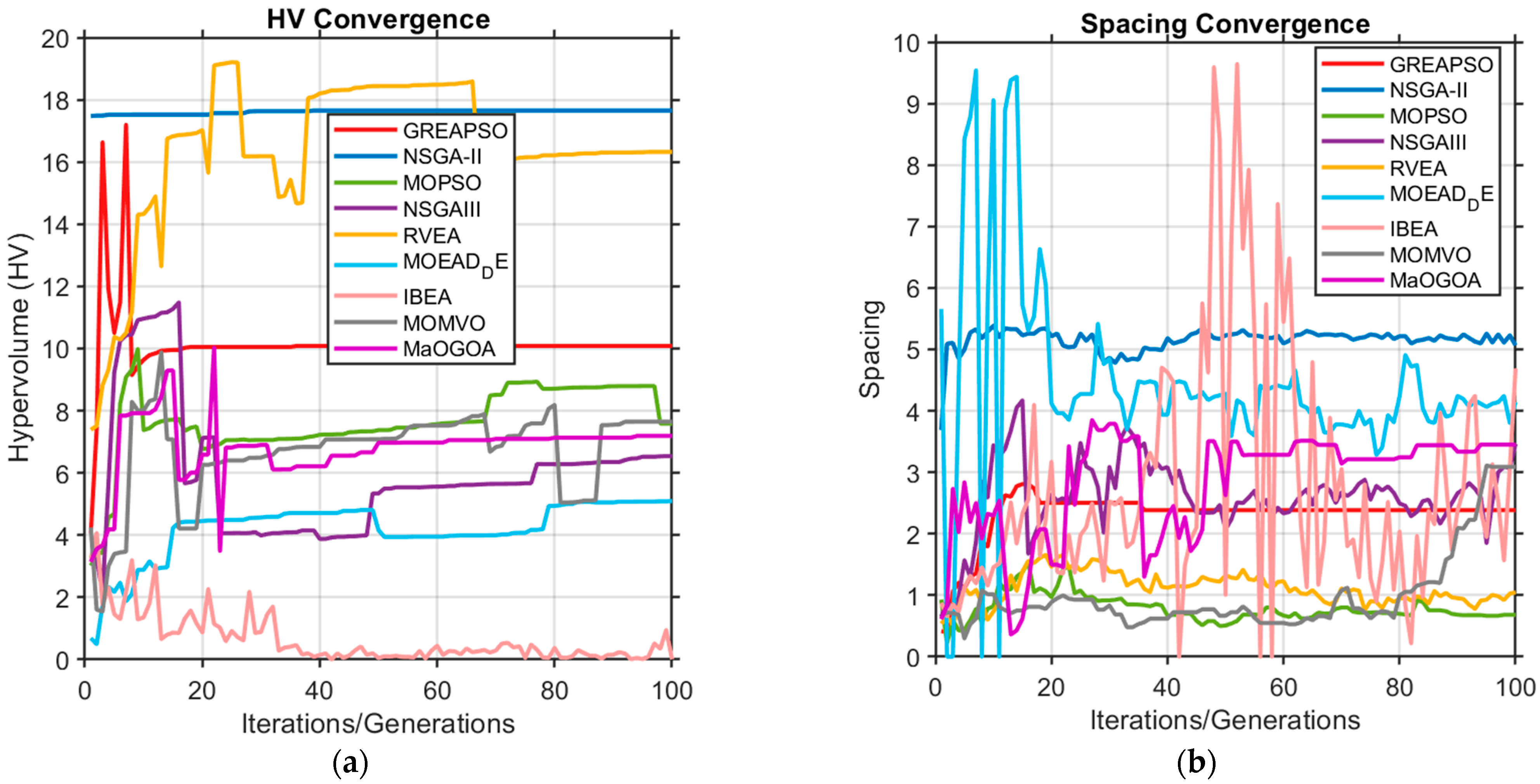 Mathematics 13 03591 g005