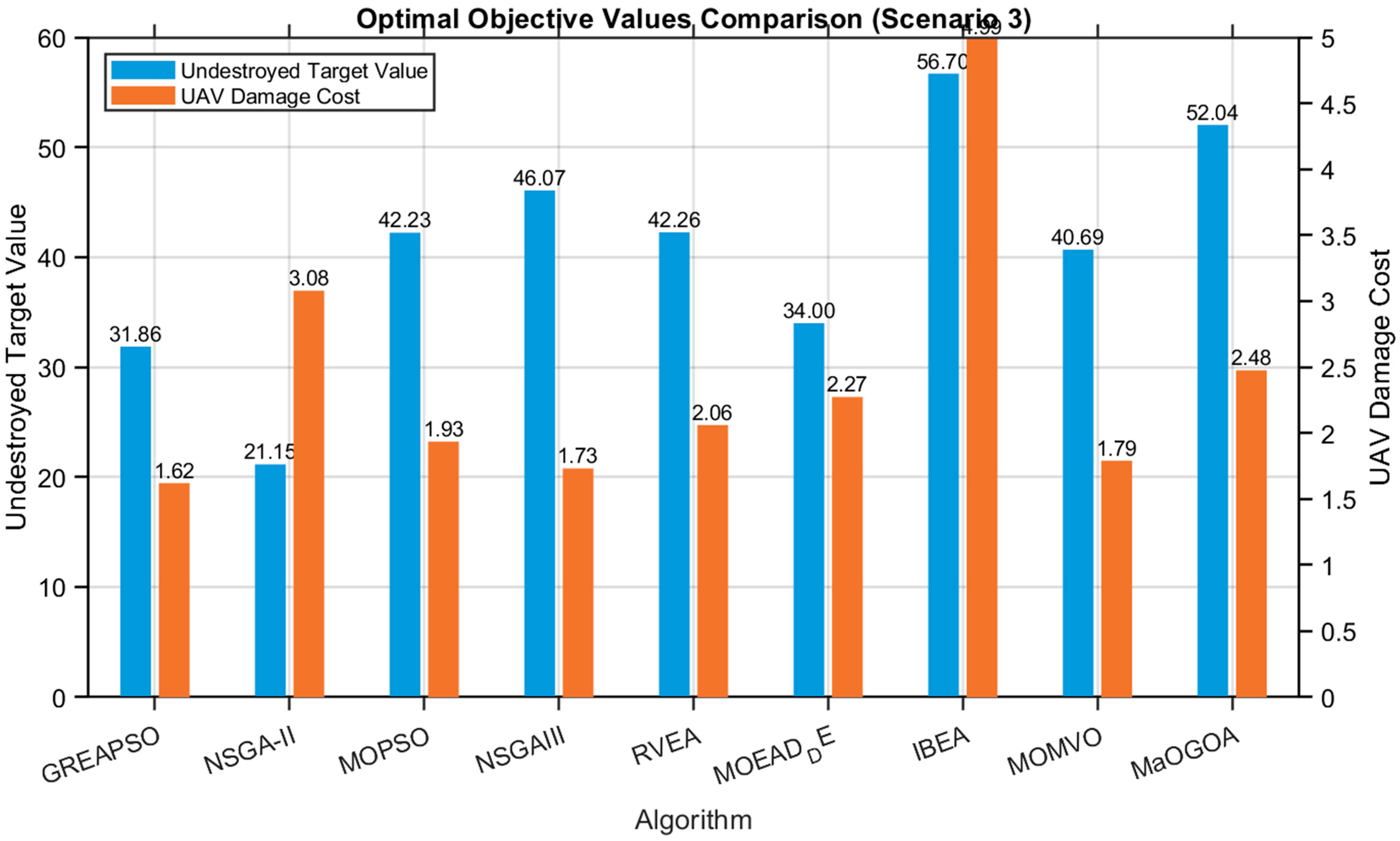 Mathematics 13 03591 g009