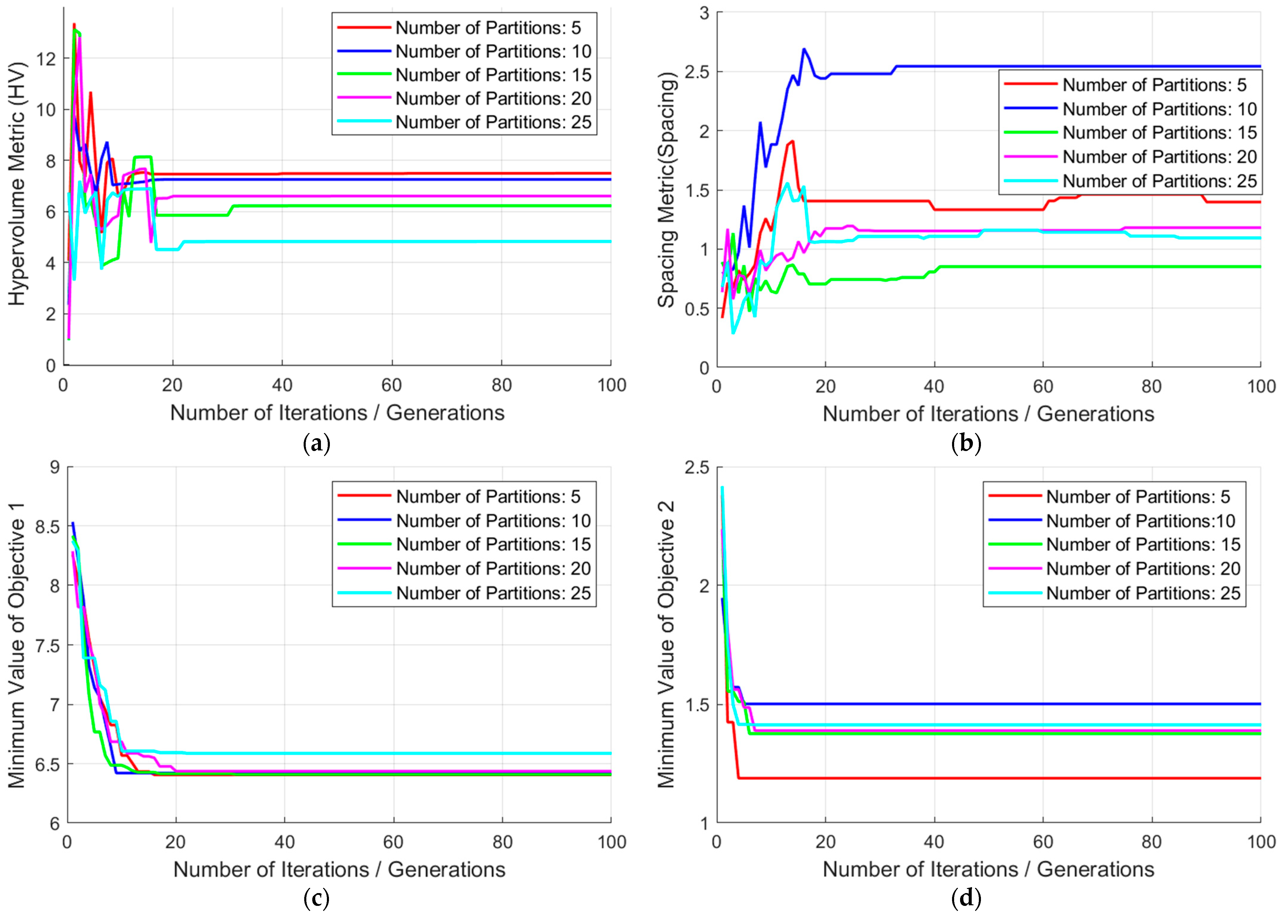 Mathematics 13 03591 g010