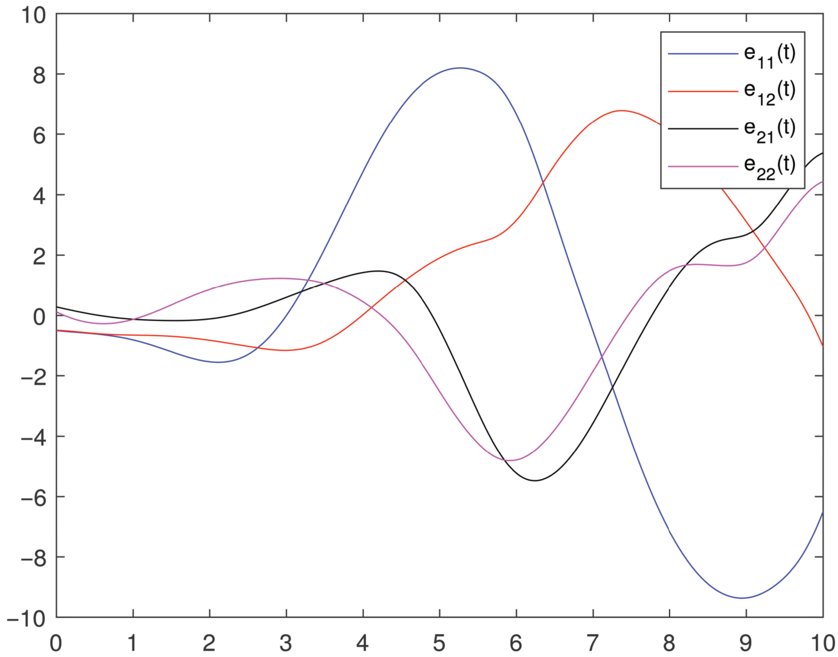 Mathematics 13 03592 g003