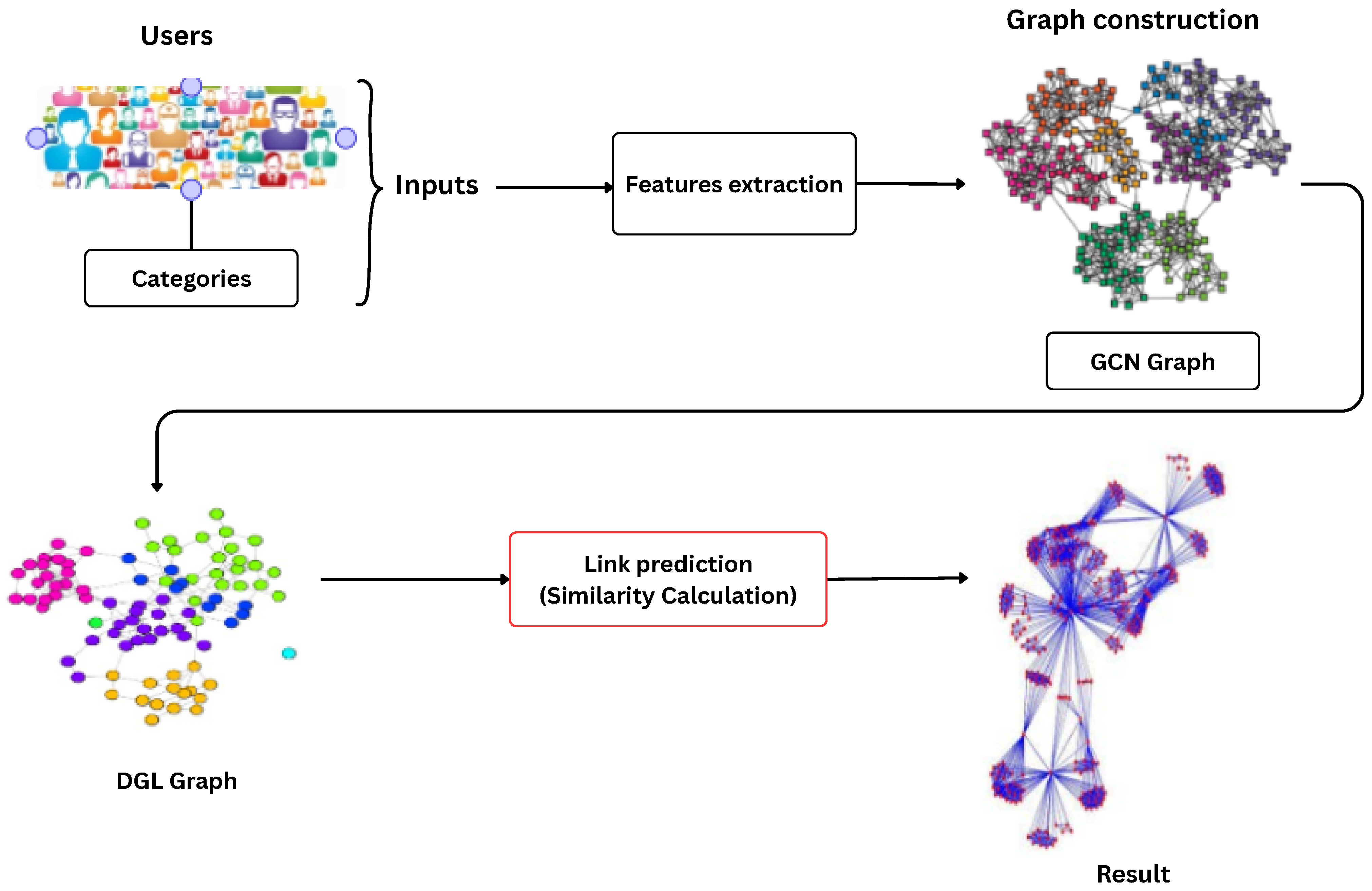 Mathematics 13 03594 g001
