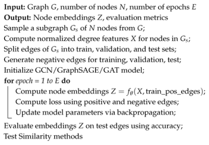 Mathematics 13 03594 i001