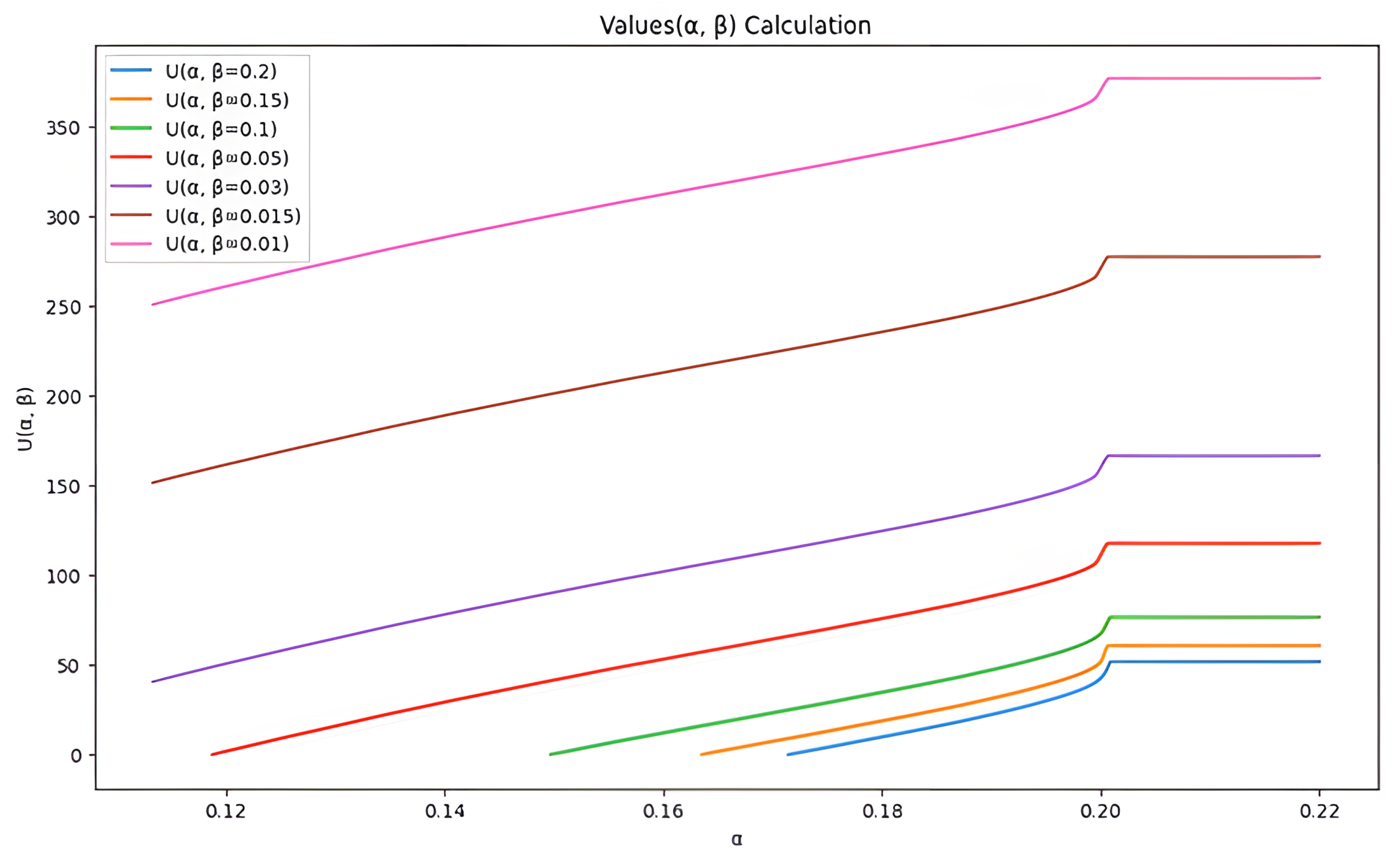 Mathematics 13 03596 g002