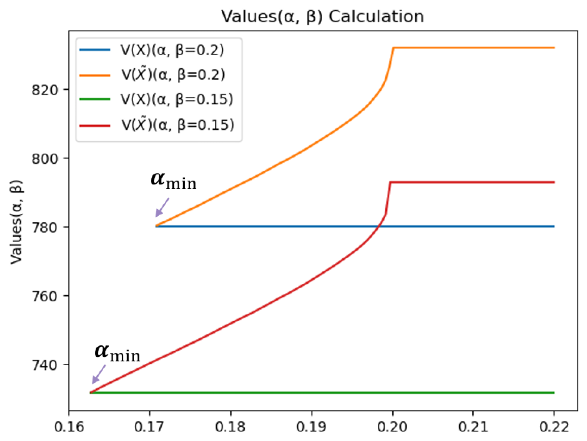 Mathematics 13 03596 g003