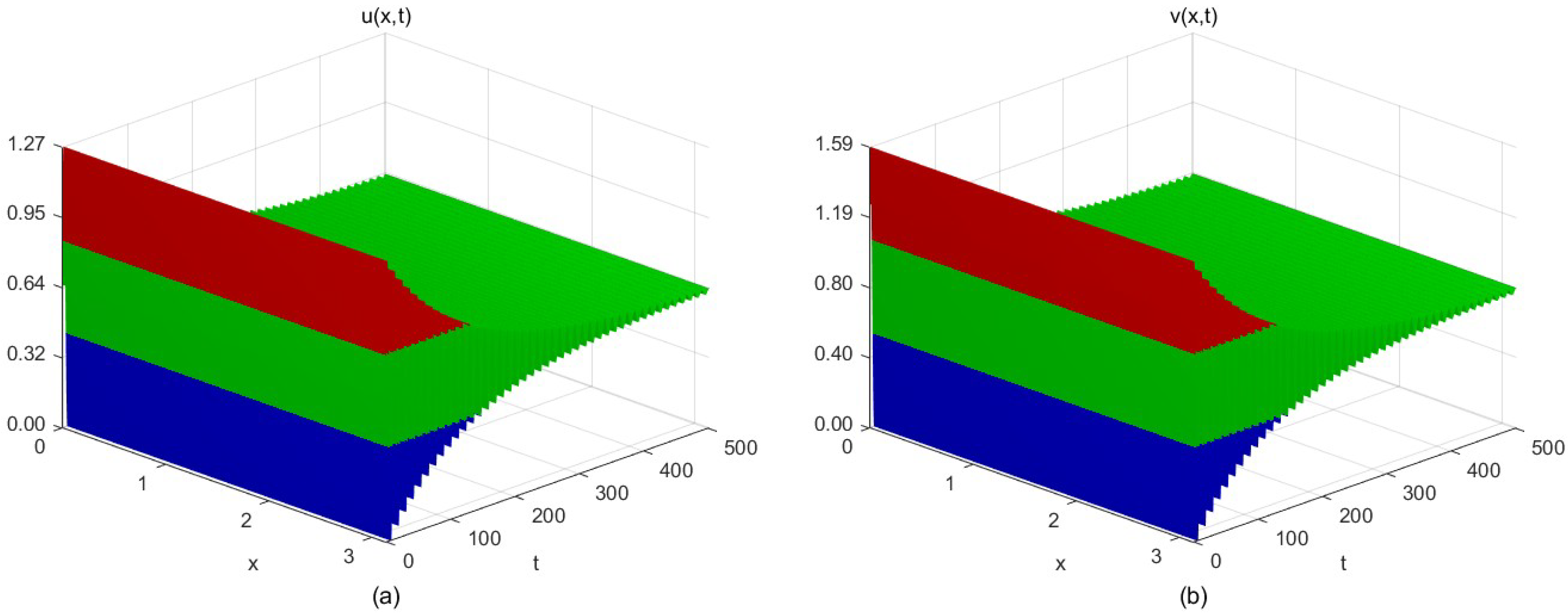 Mathematics 13 03599 g003