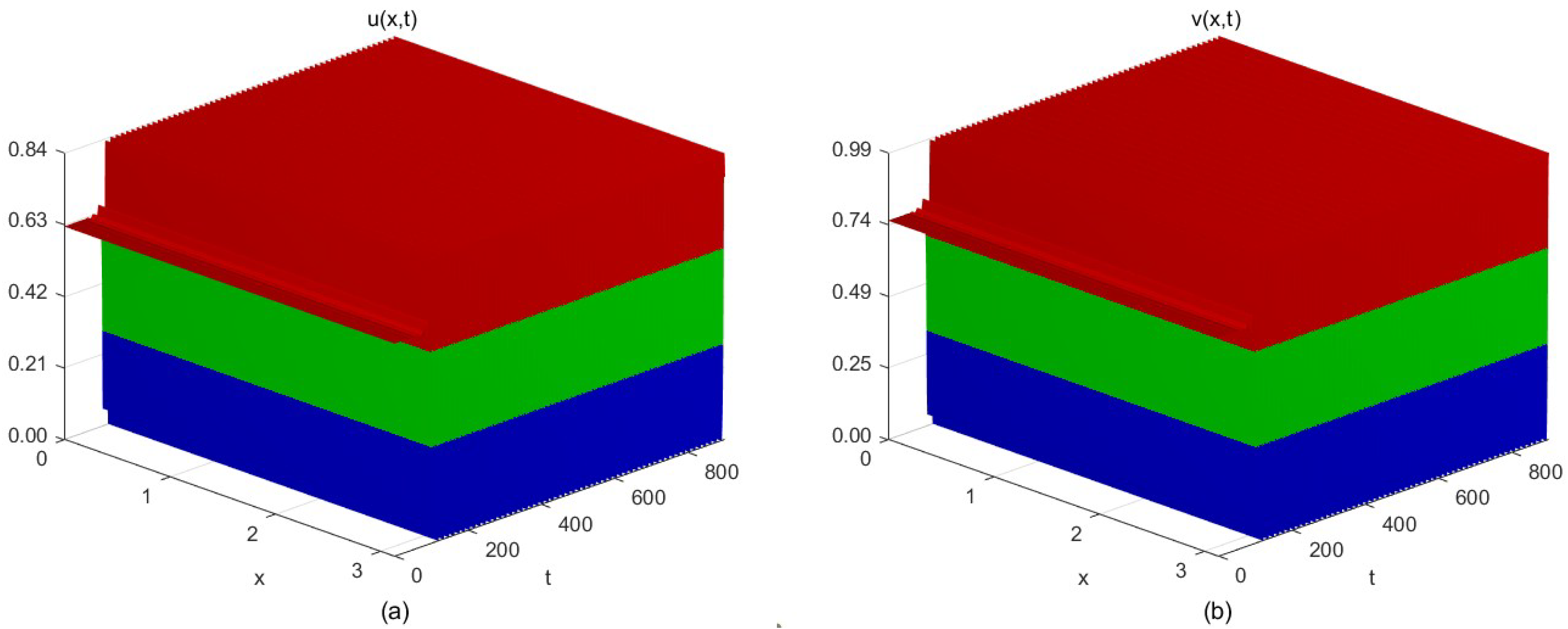 Mathematics 13 03599 g004