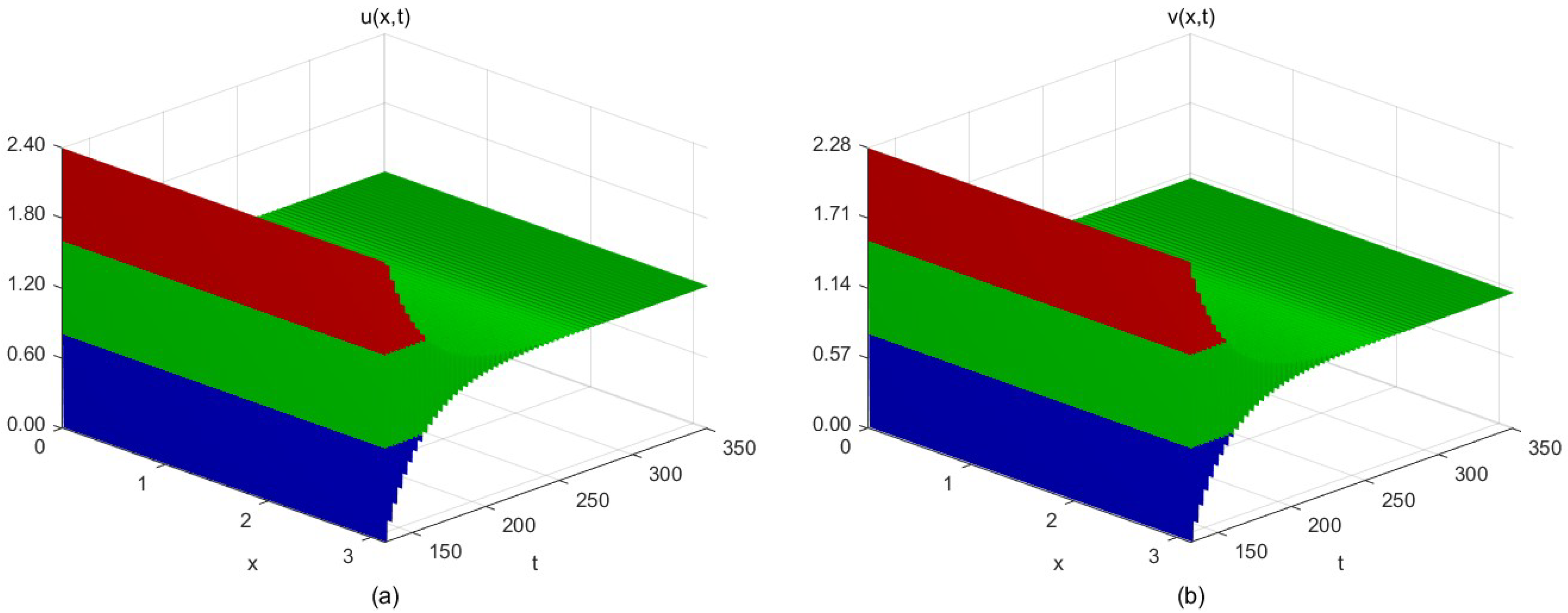 Mathematics 13 03599 g005