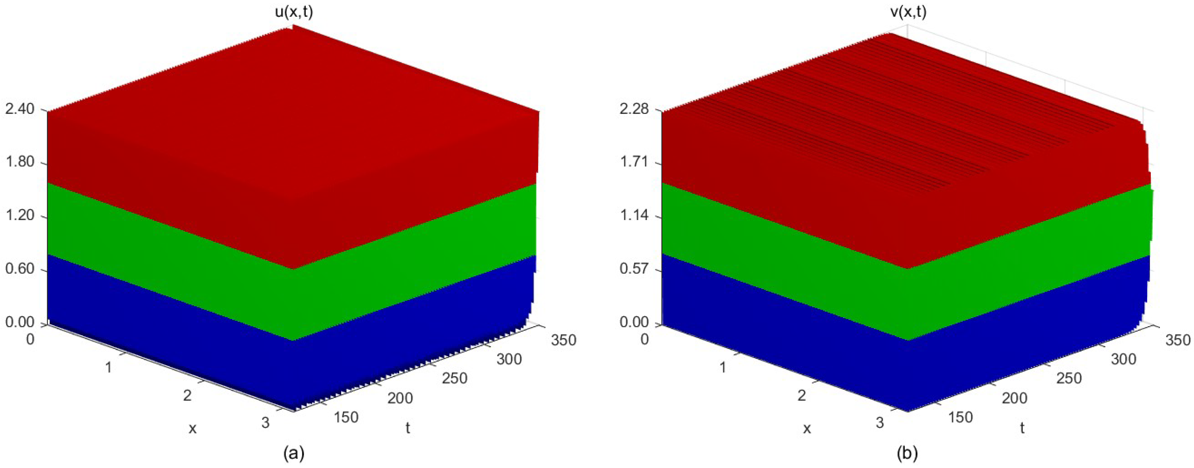 Mathematics 13 03599 g006