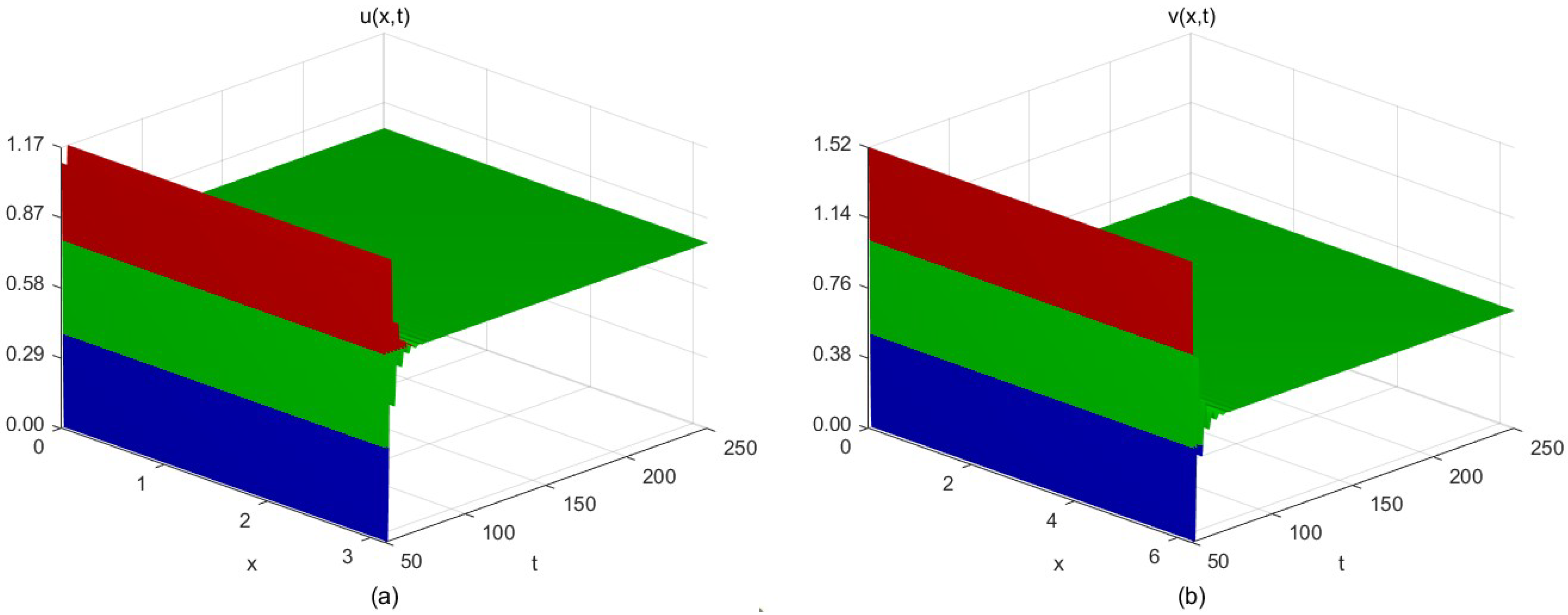 Mathematics 13 03599 g007
