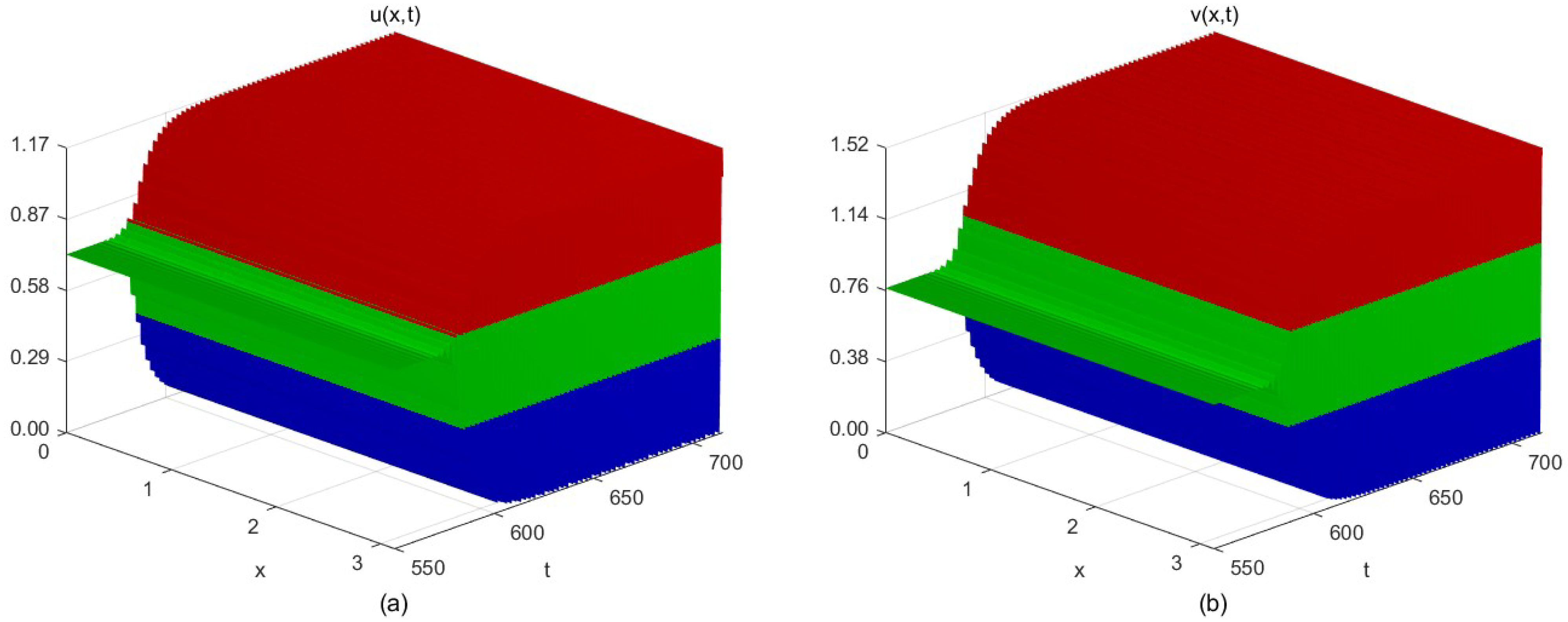Mathematics 13 03599 g008