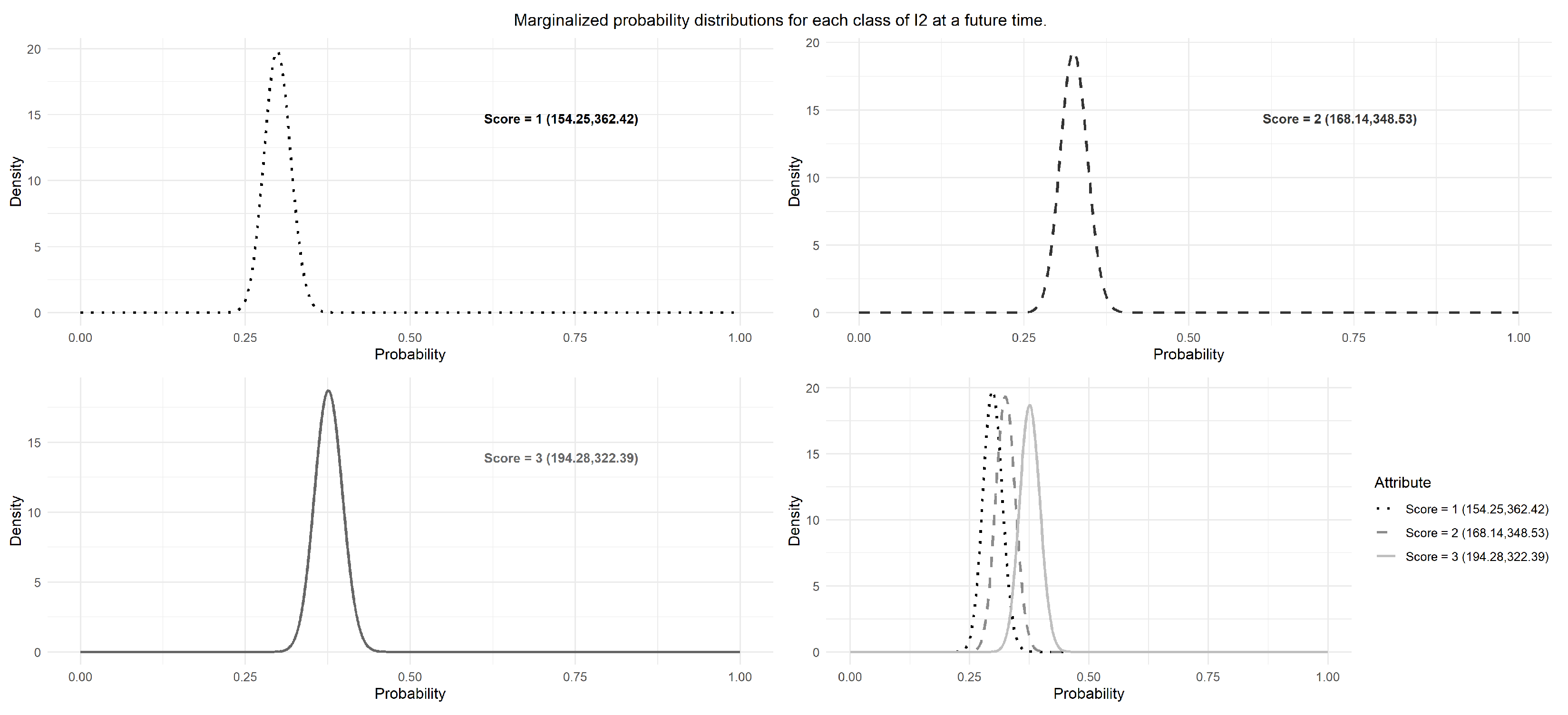 Mathematics 13 03603 g003