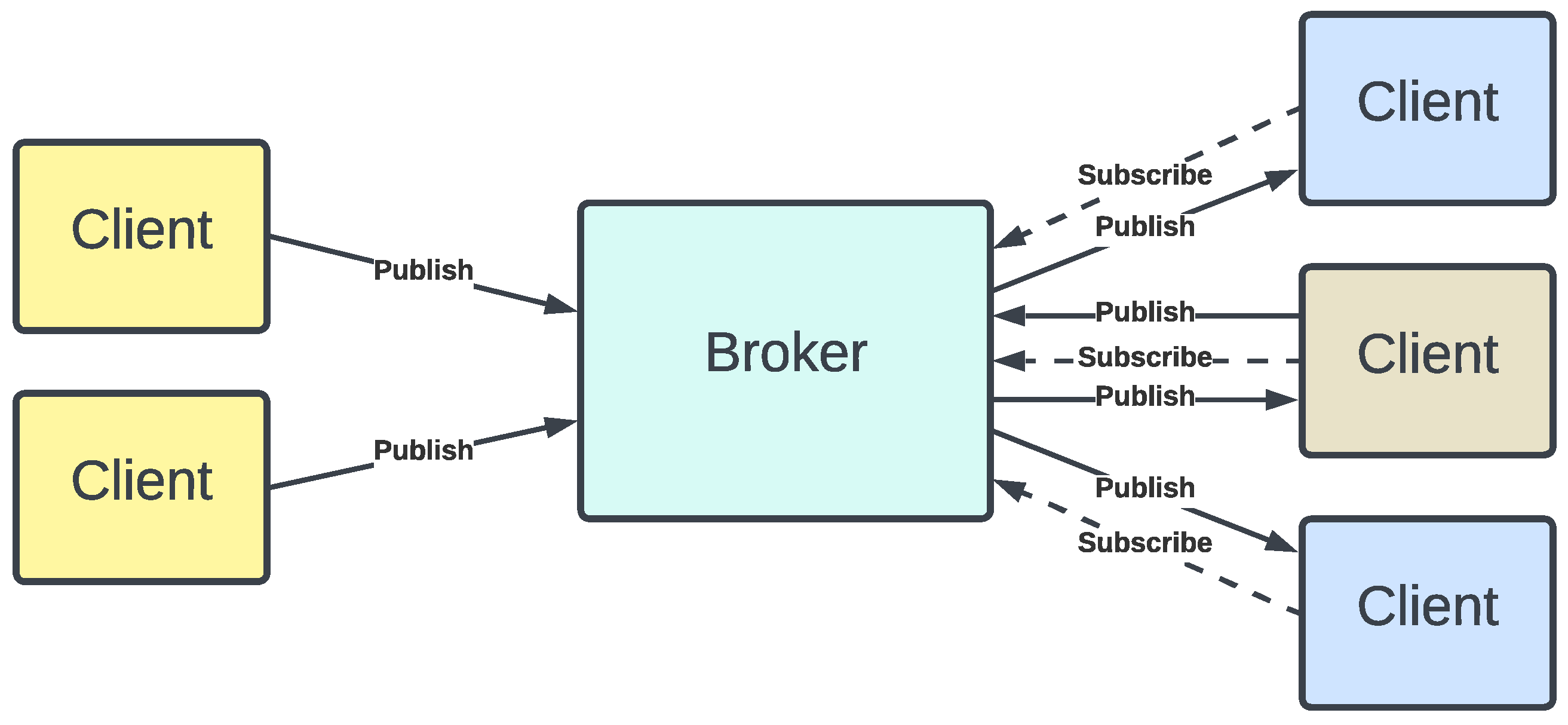 Mathematics 13 03606 g002