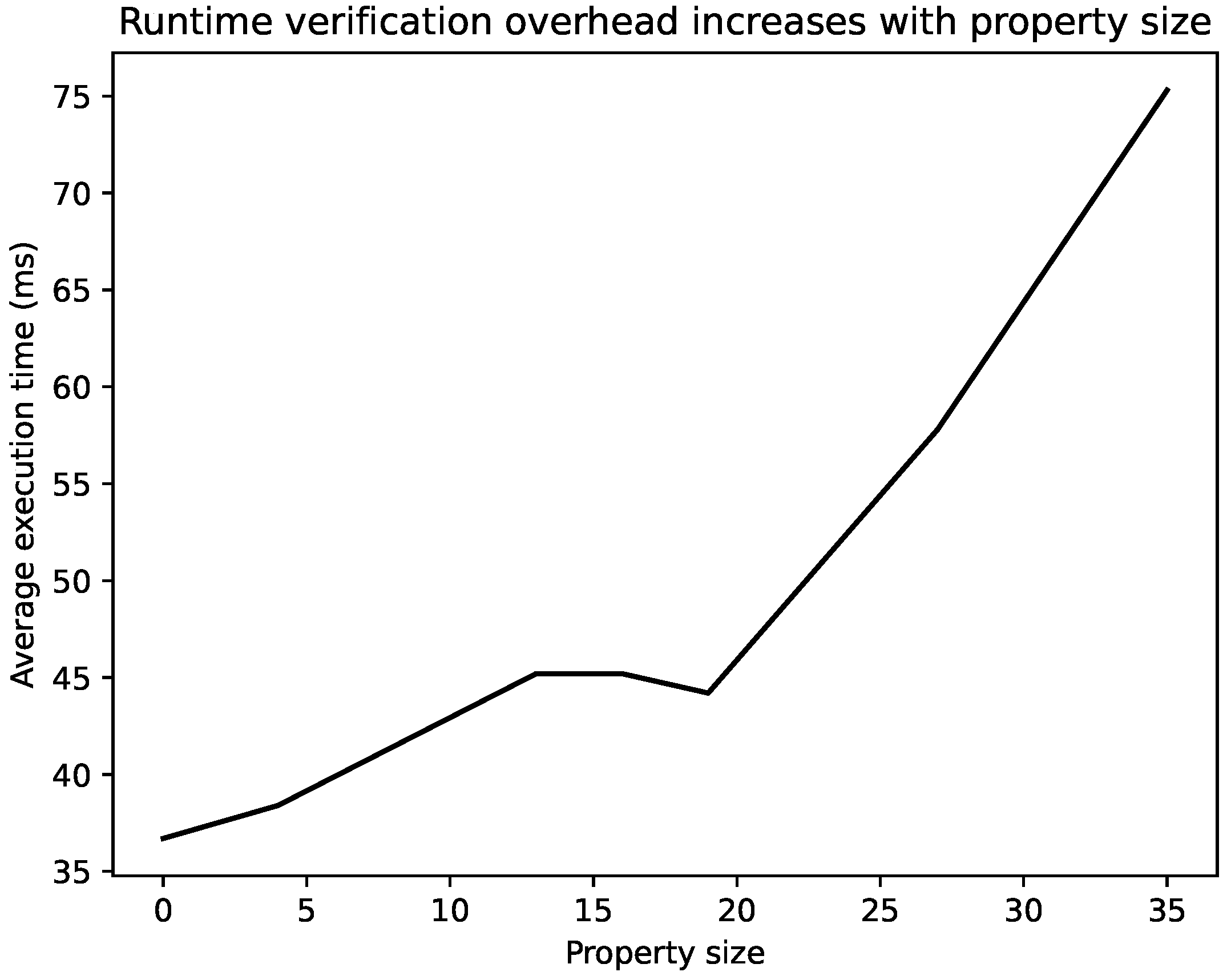 Mathematics 13 03606 g006