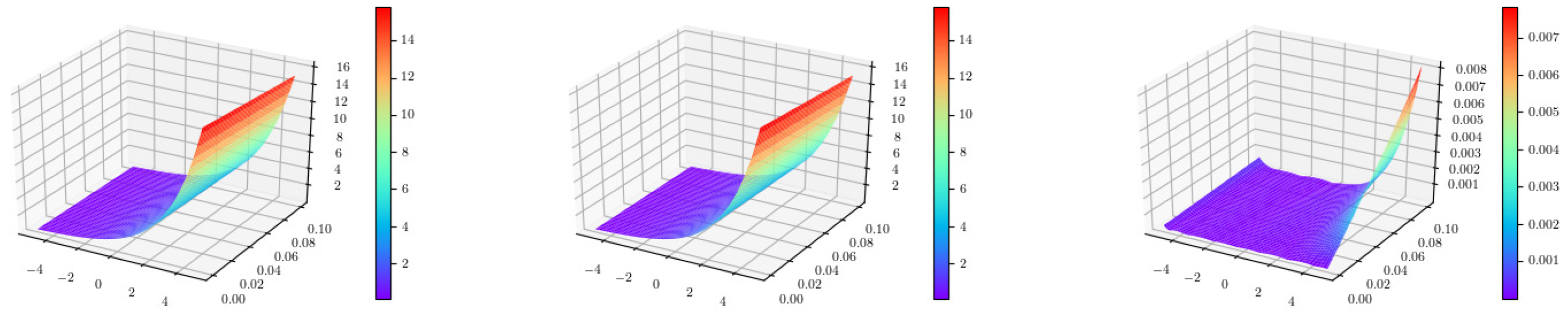 Mathematics 13 03607 g002
