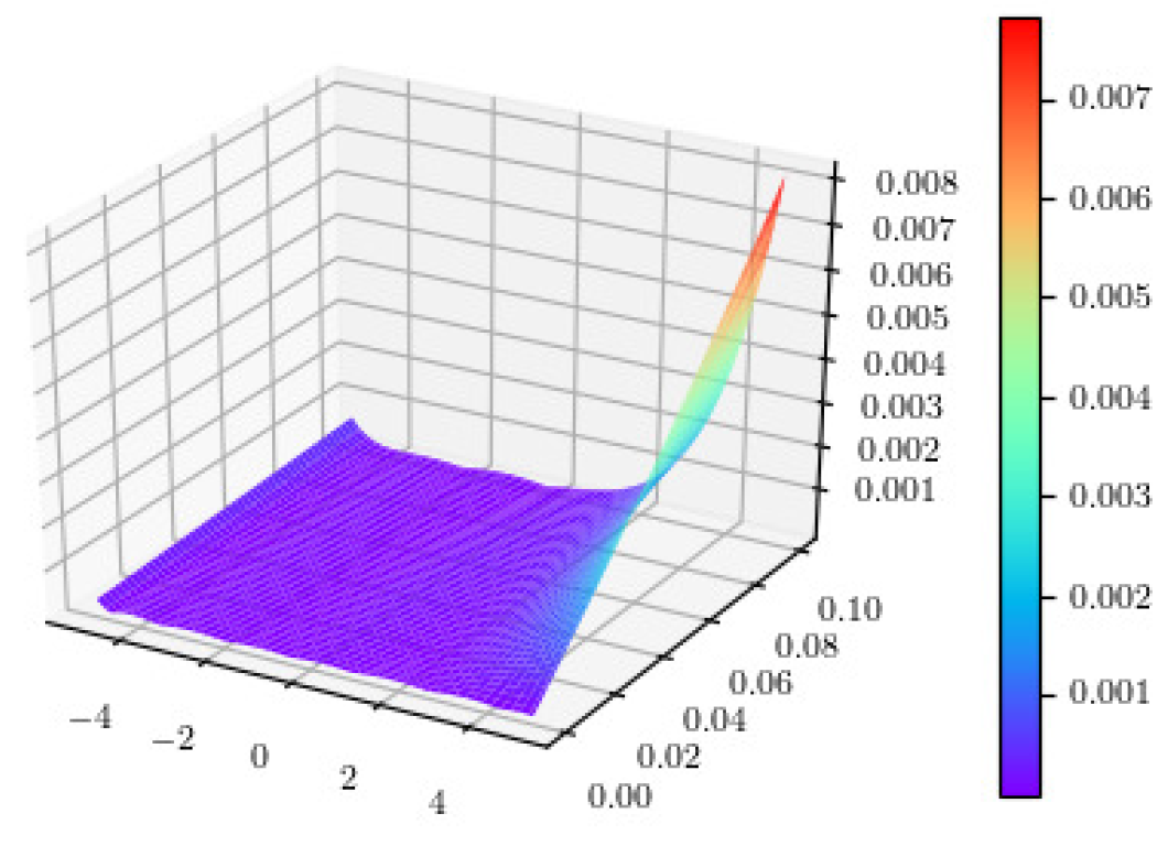Mathematics 13 03607 g003