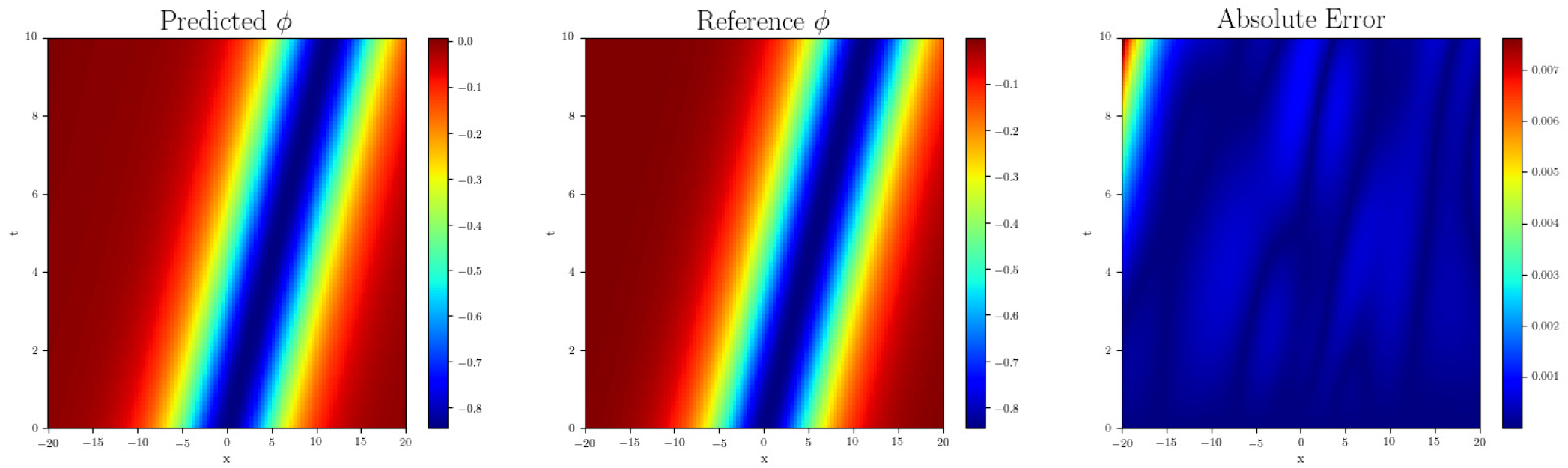 Mathematics 13 03607 g010