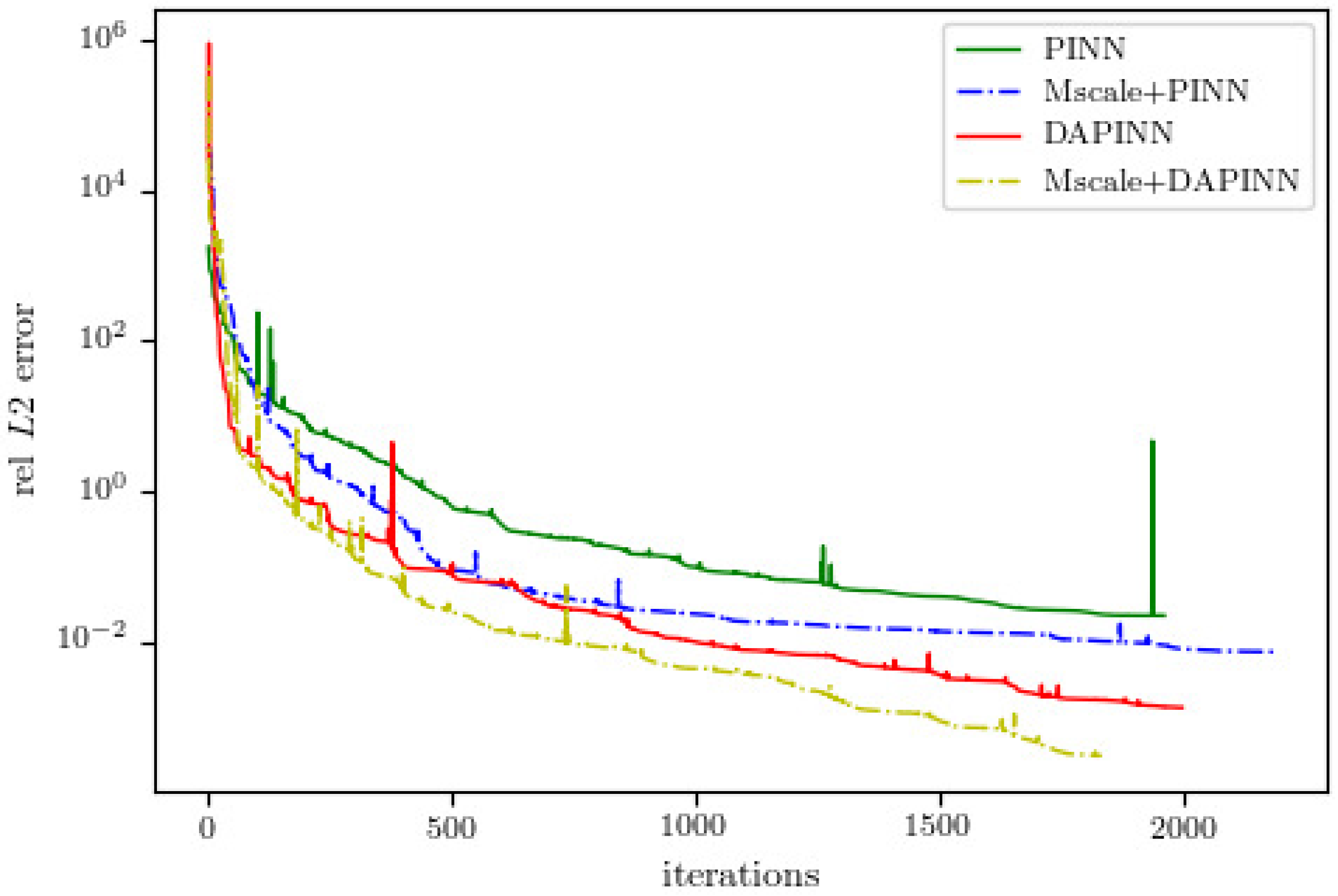 Mathematics 13 03607 g011