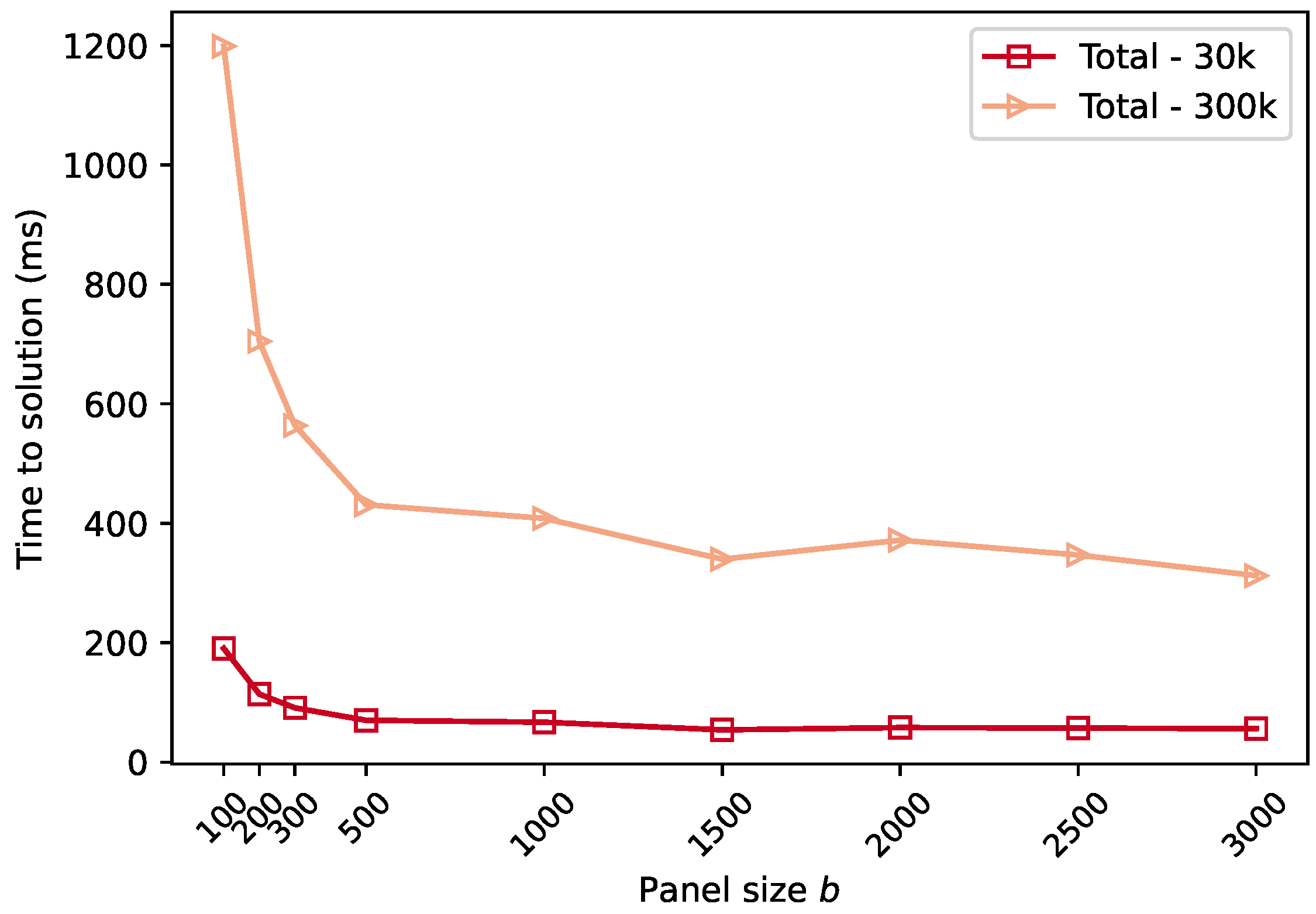 Mathematics 13 03608 g004