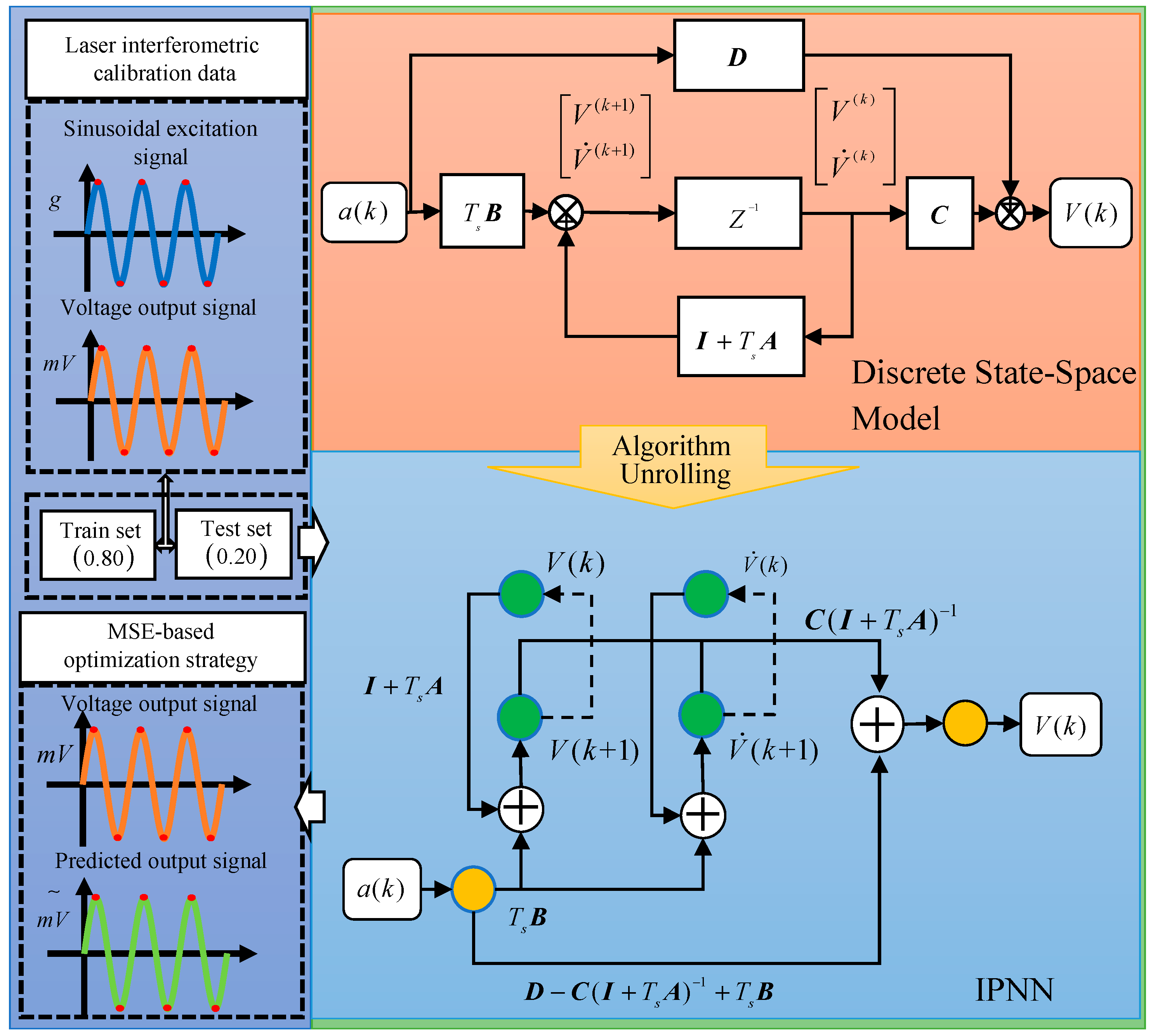 Mathematics 13 03609 g003