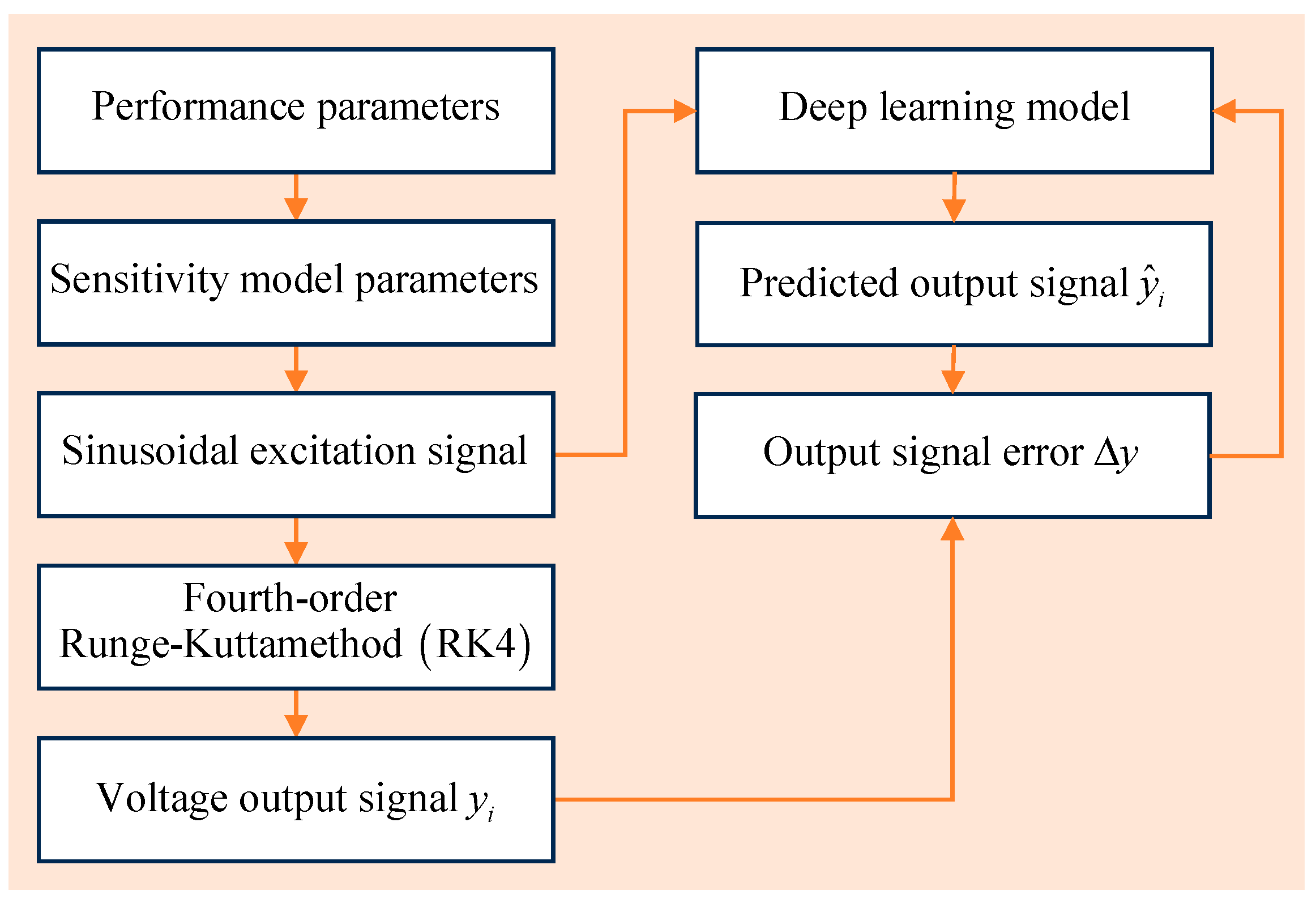 Mathematics 13 03609 g004