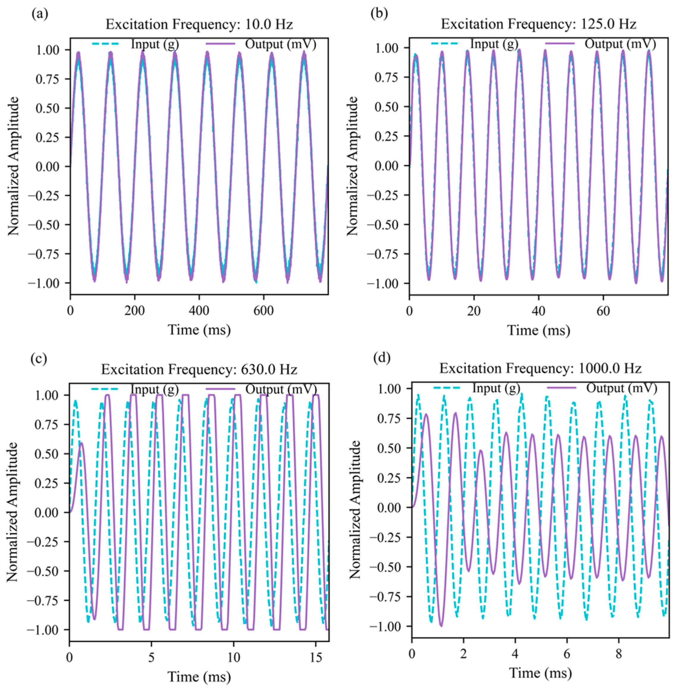 Mathematics 13 03609 g005