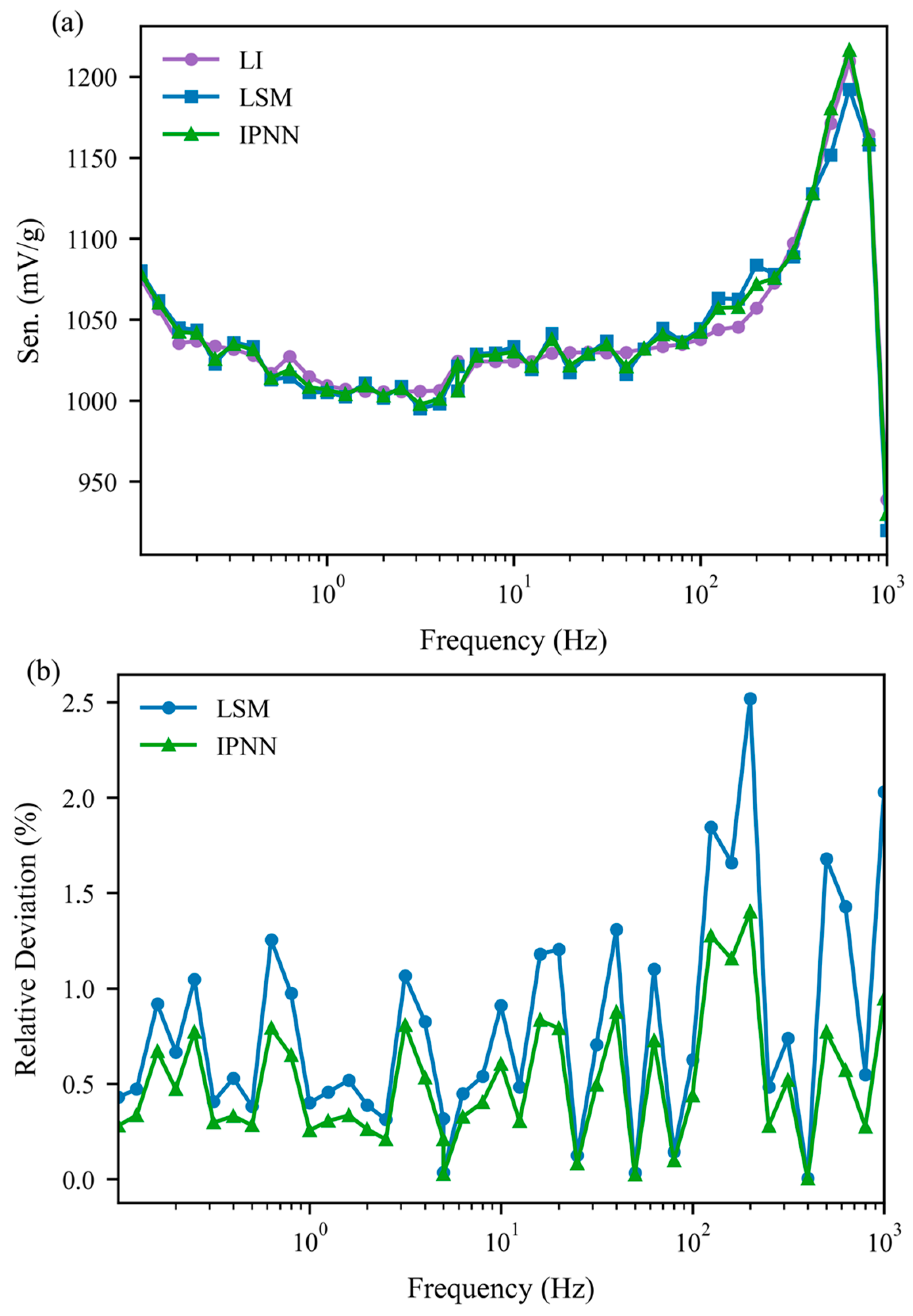Mathematics 13 03609 g009