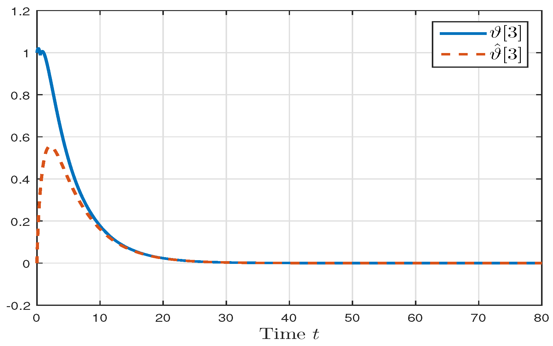 Mathematics 13 03610 g004