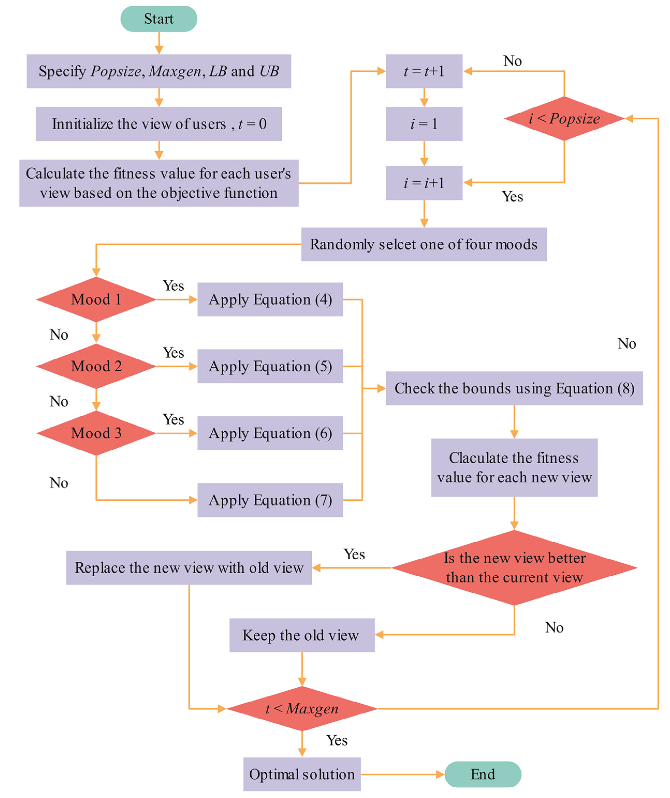 Mathematics 13 03613 g001
