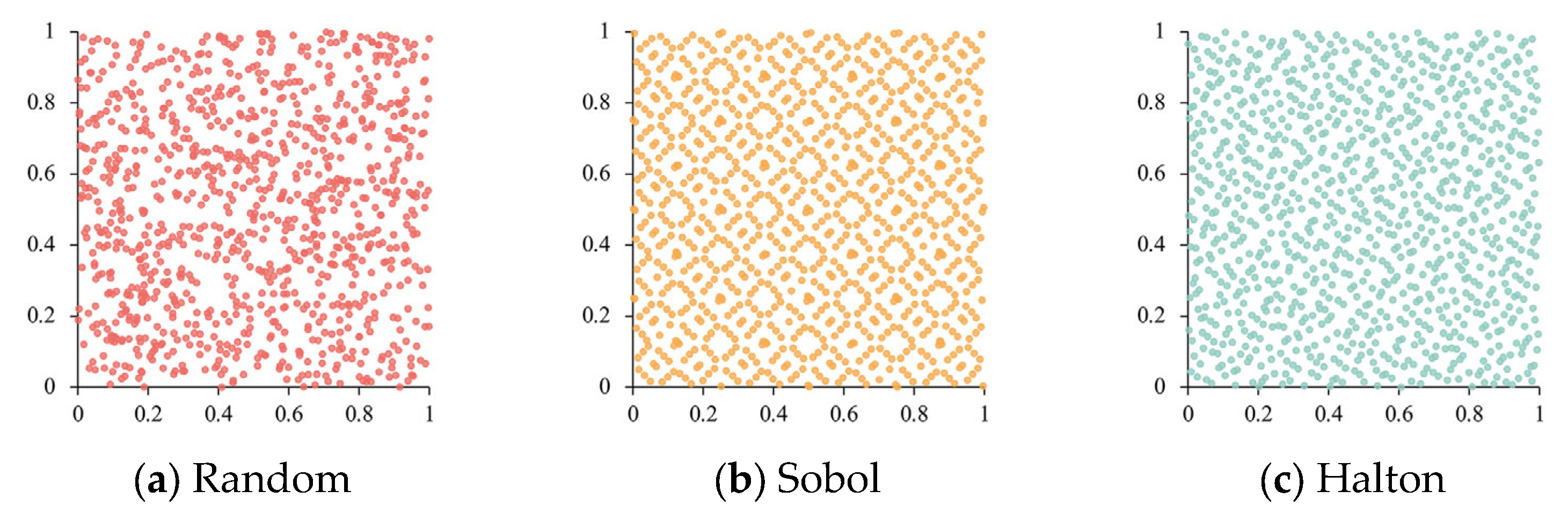 Mathematics 13 03613 g002