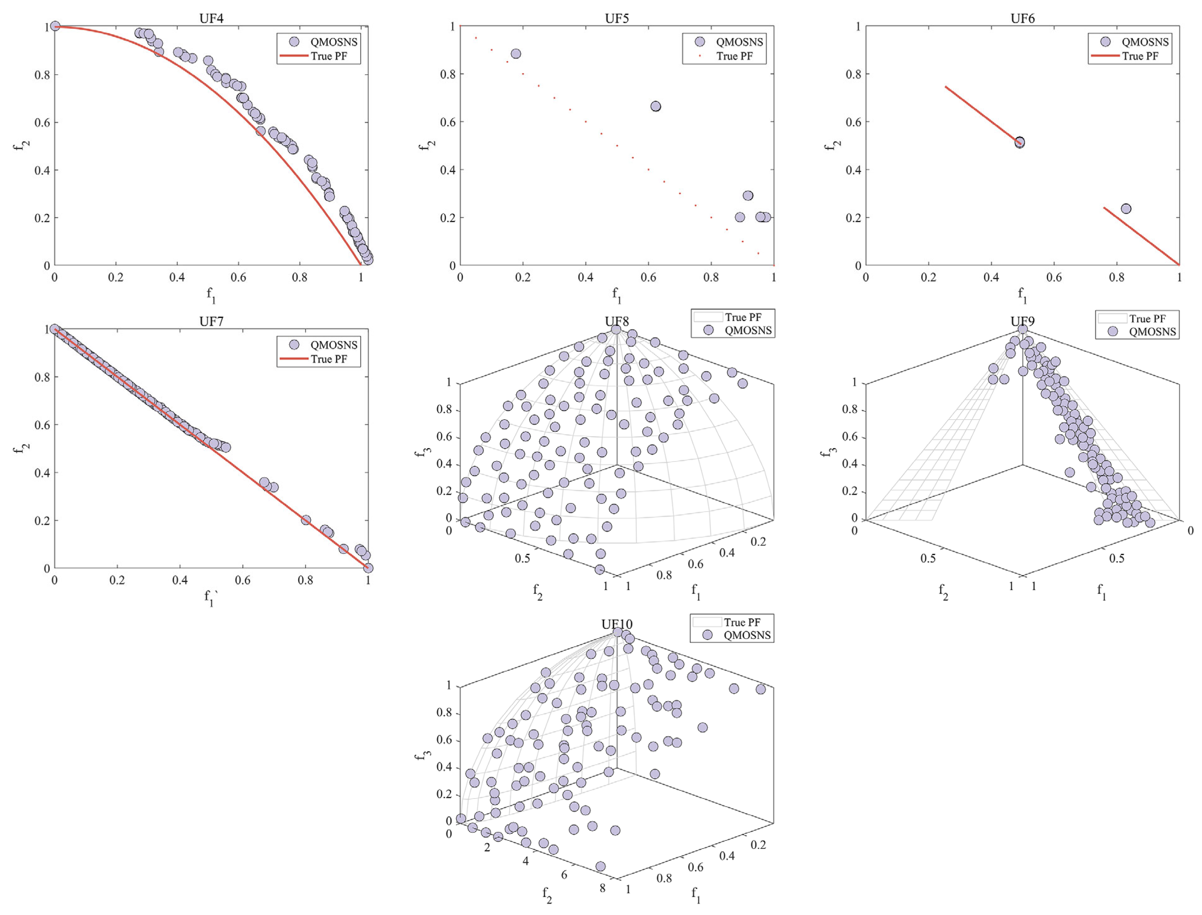 Mathematics 13 03613 g006b