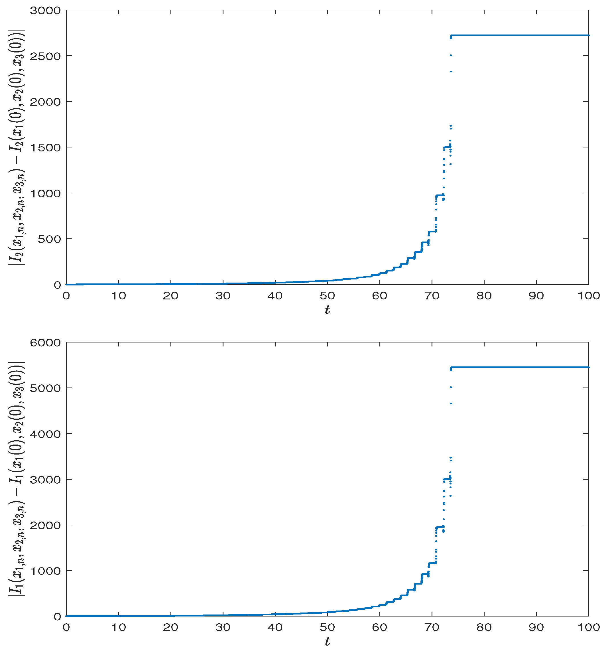 Mathematics 13 03614 g004