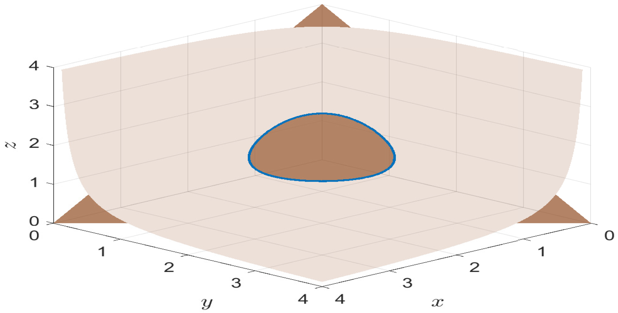 Mathematics 13 03614 g020