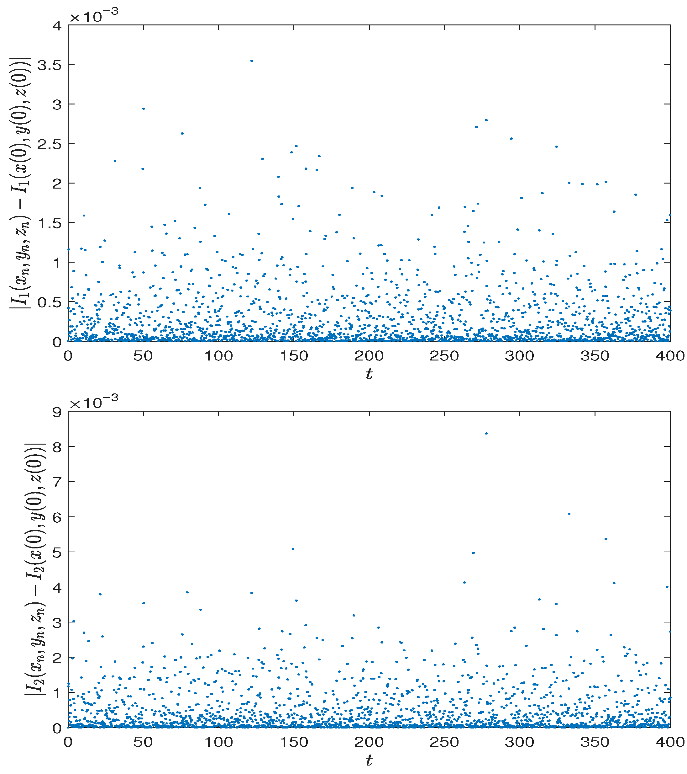 Mathematics 13 03614 g021