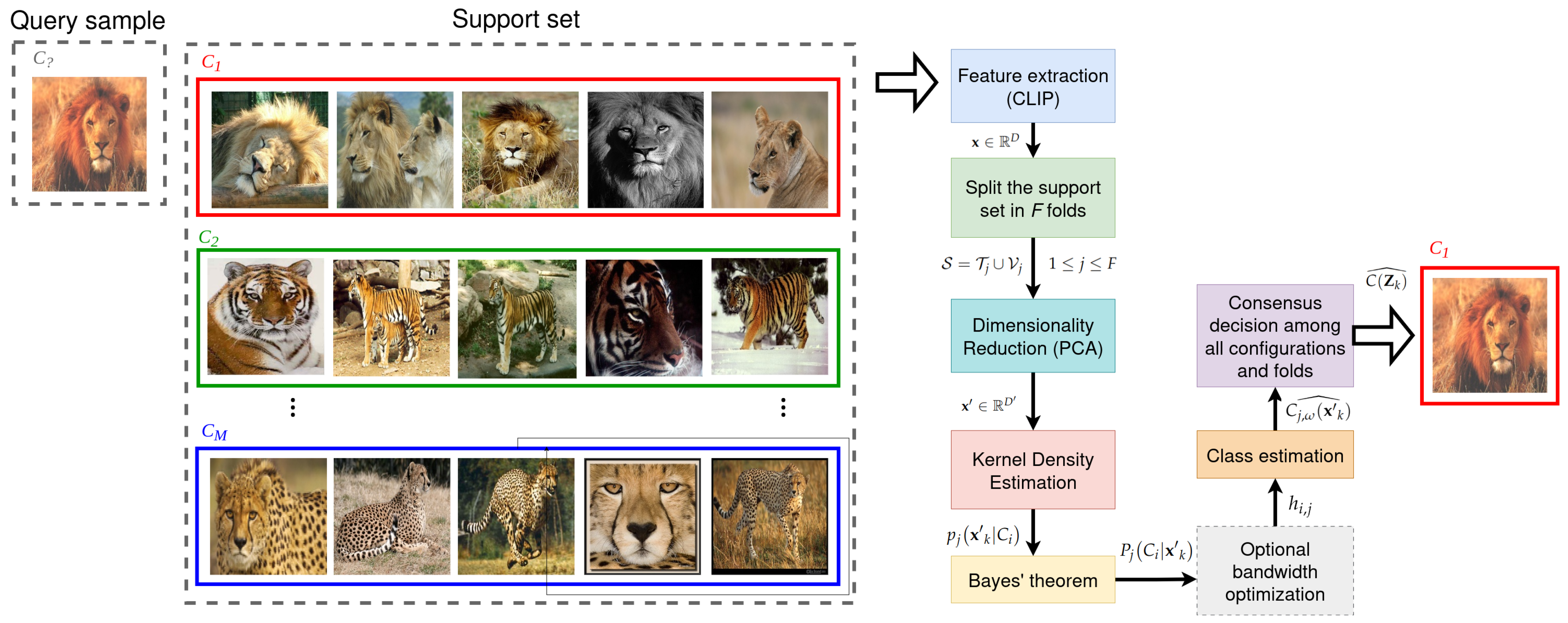 Mathematics 13 03615 g001