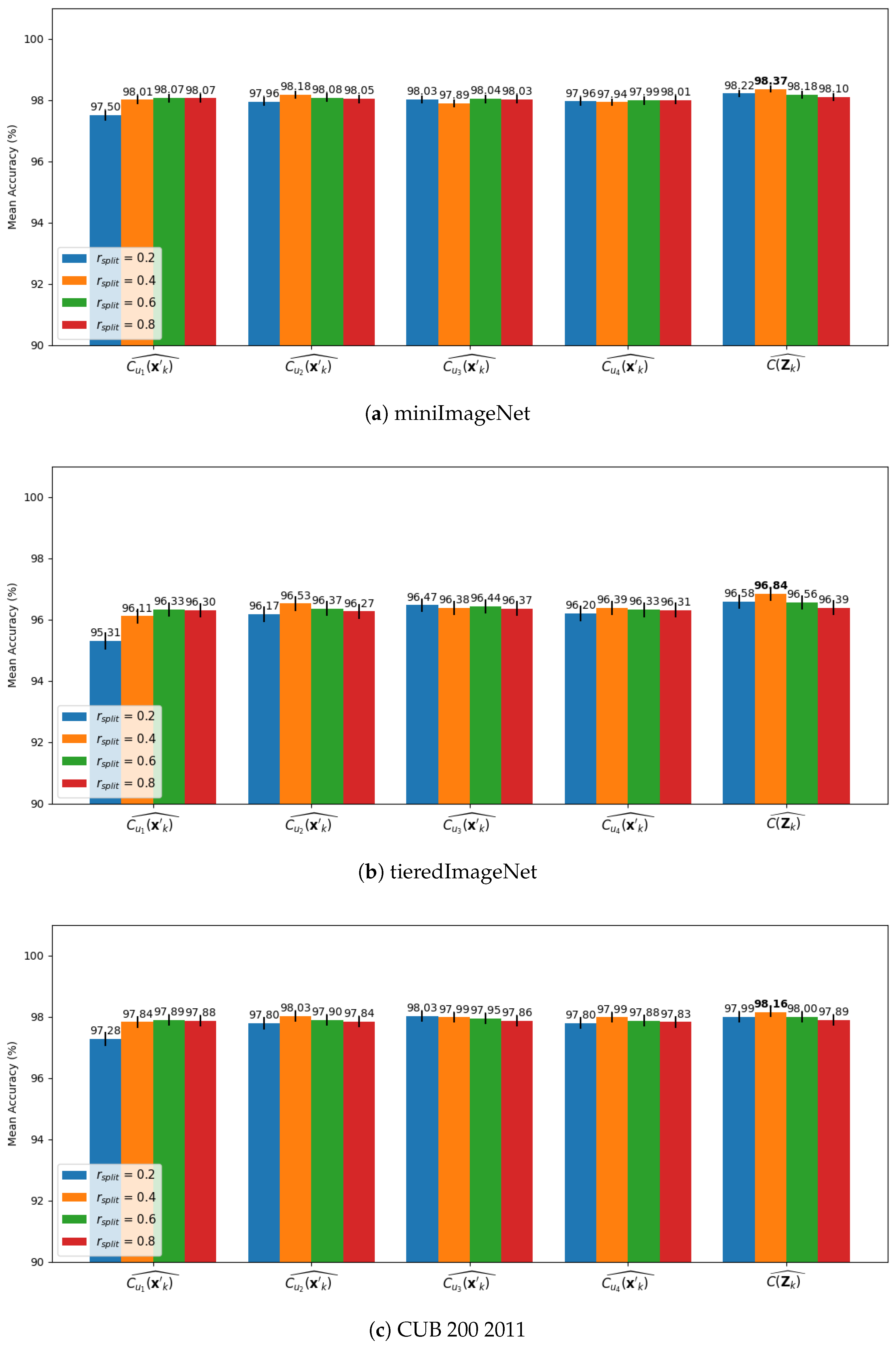 Mathematics 13 03615 g008