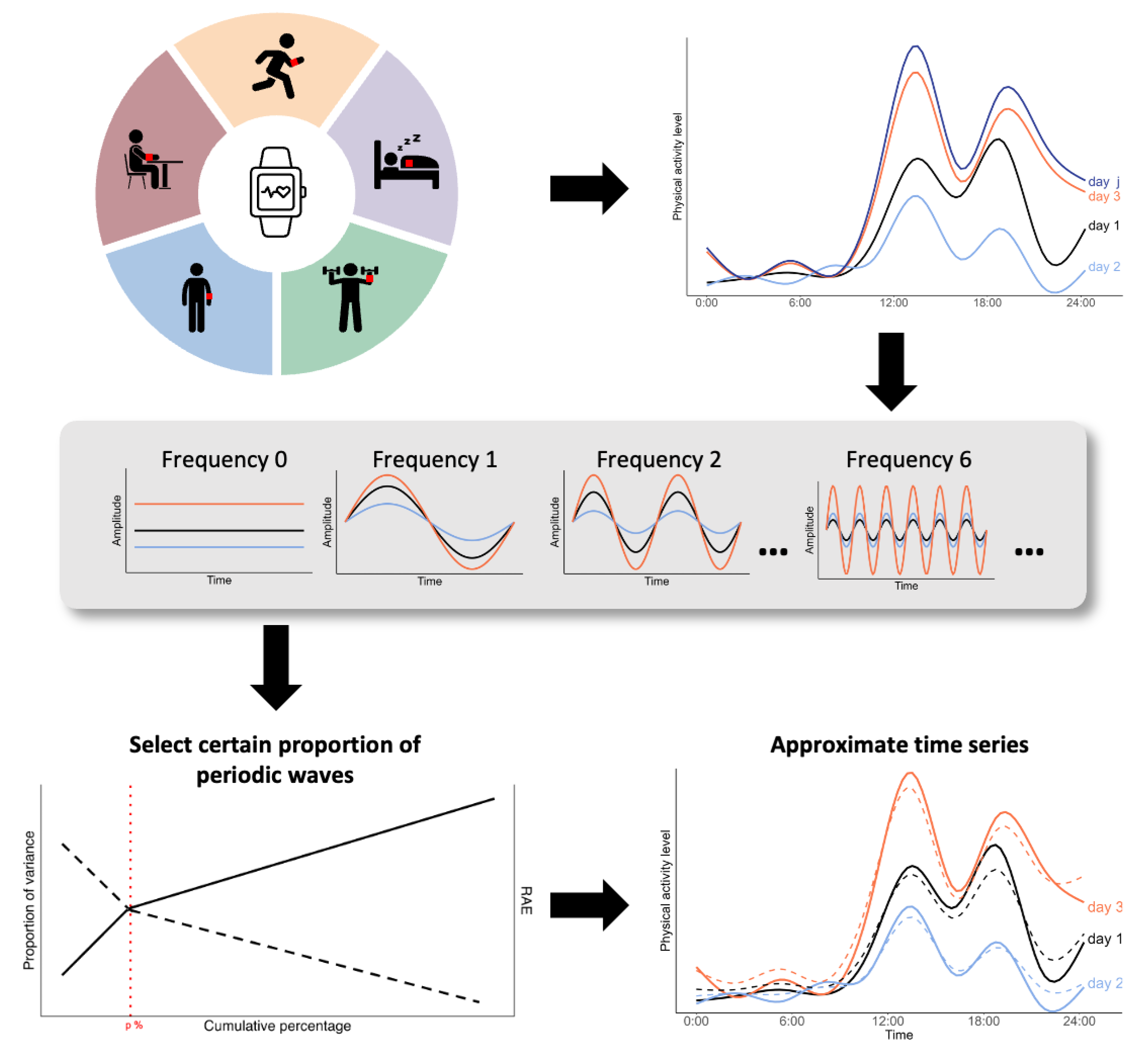 Mathematics 13 03616 g002