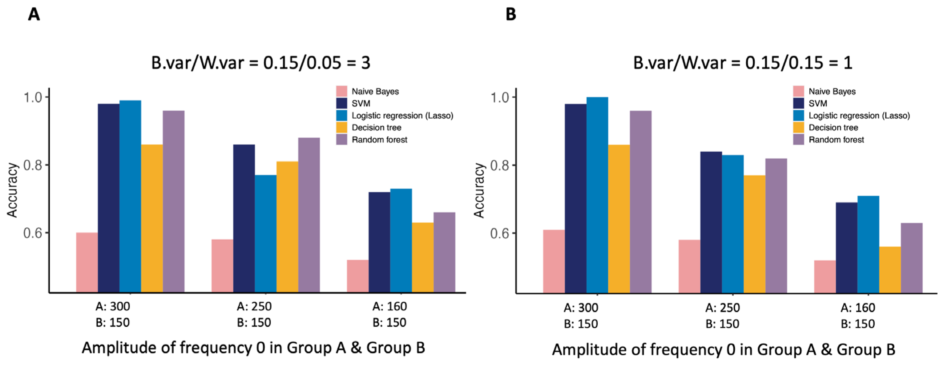 Mathematics 13 03616 g008